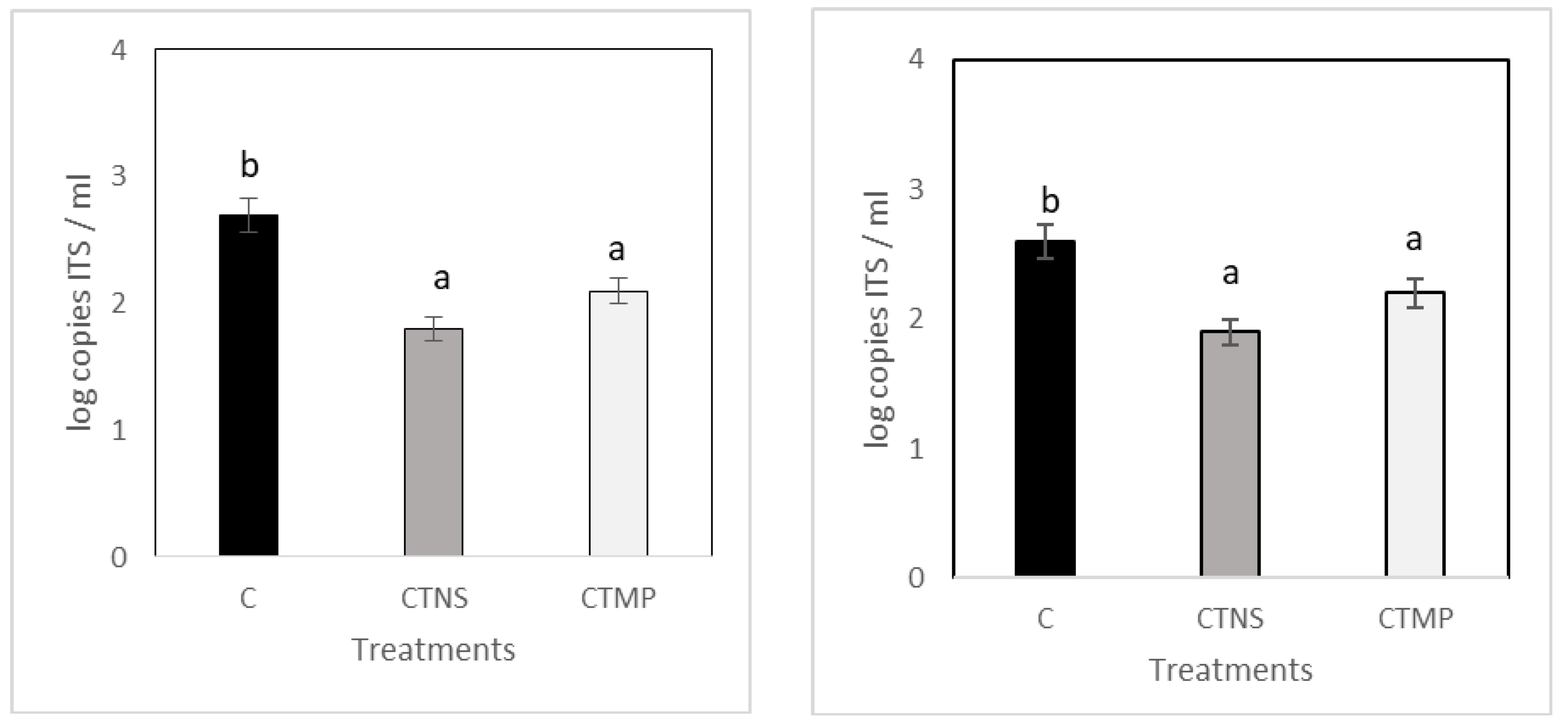Agronomy 10 00370 g001 Agronomy 10 00370 g001