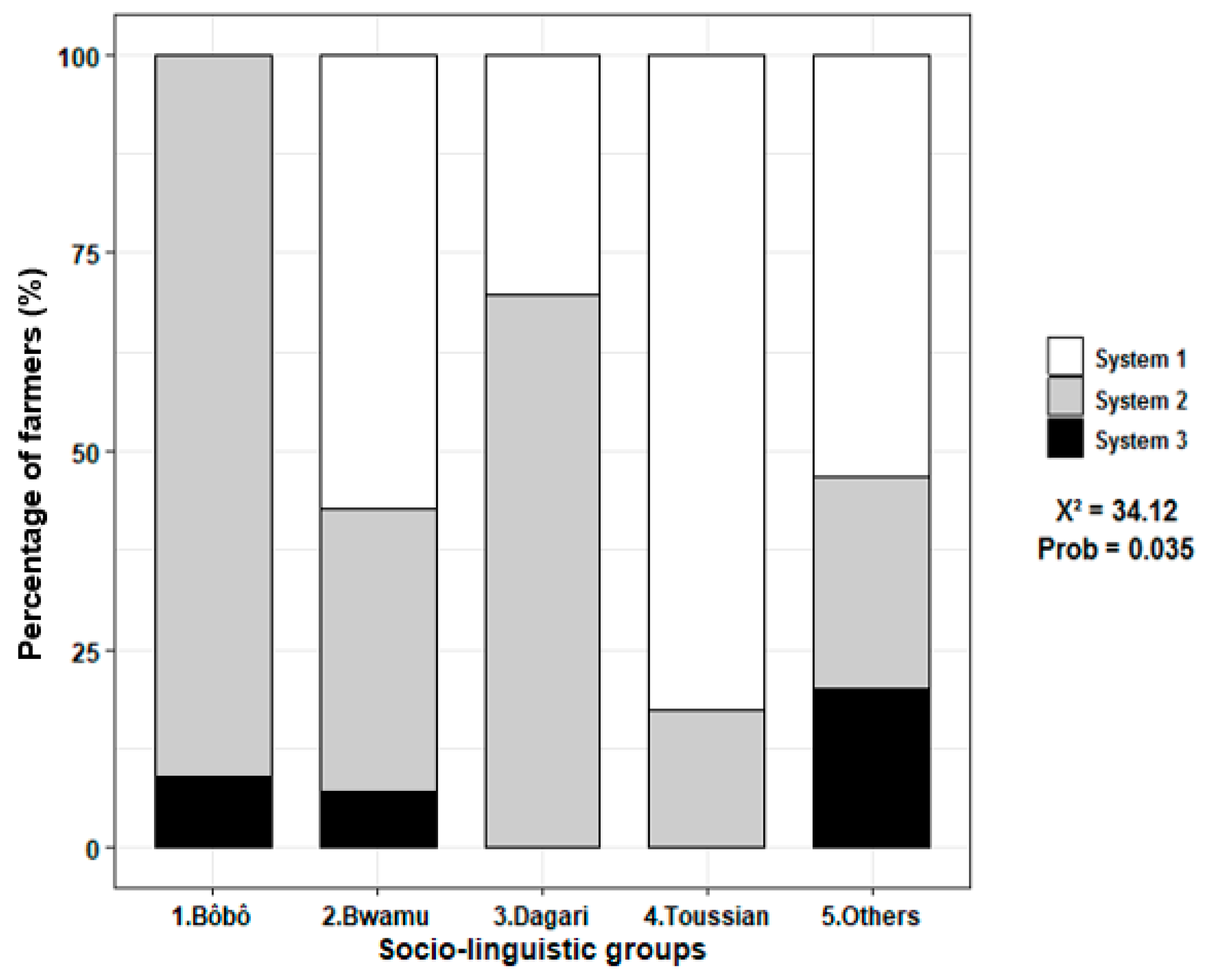 Agronomy 10 00371 g004 Agronomy 10 00371 g004