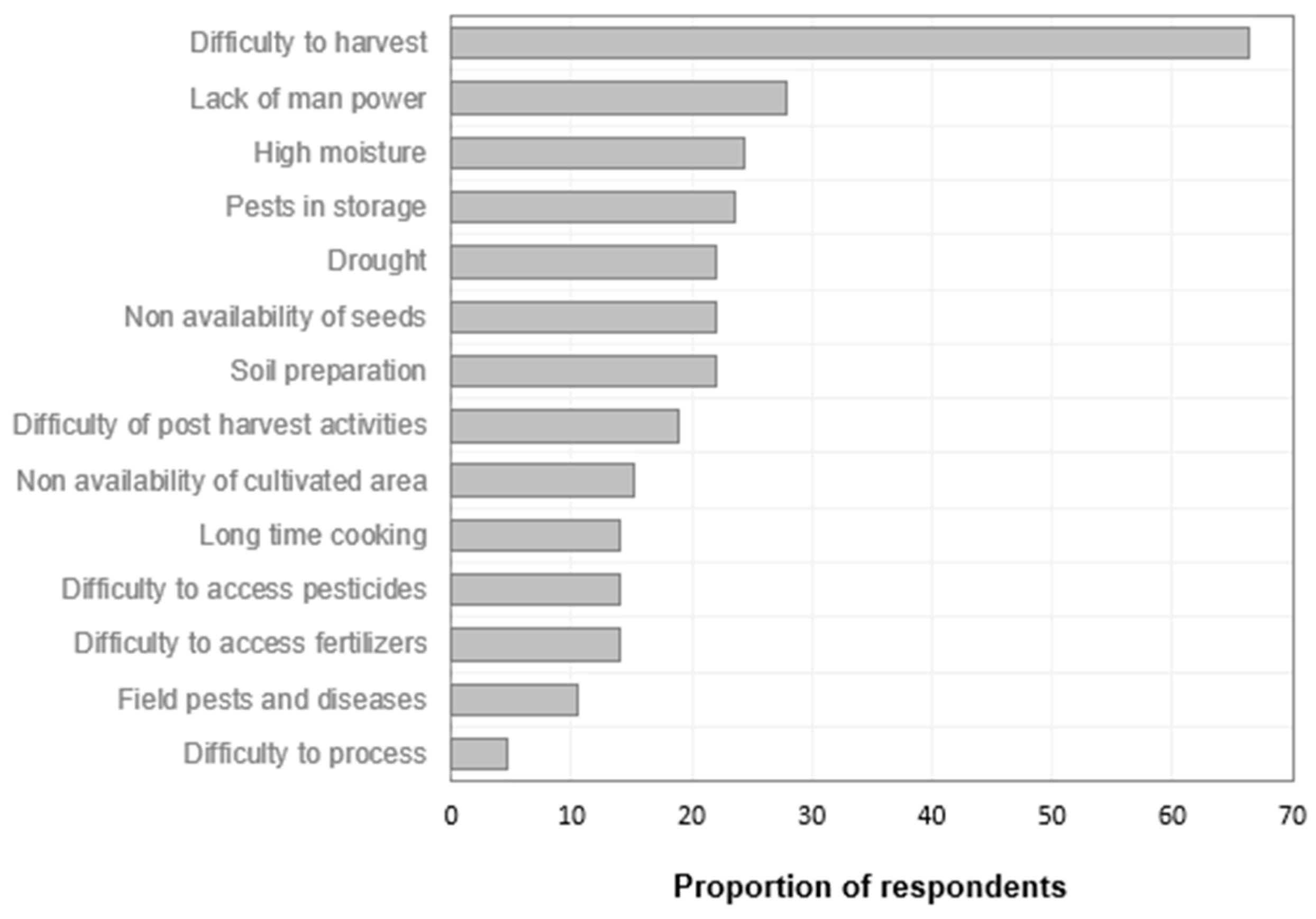 Agronomy 10 00371 g005 Agronomy 10 00371 g005
