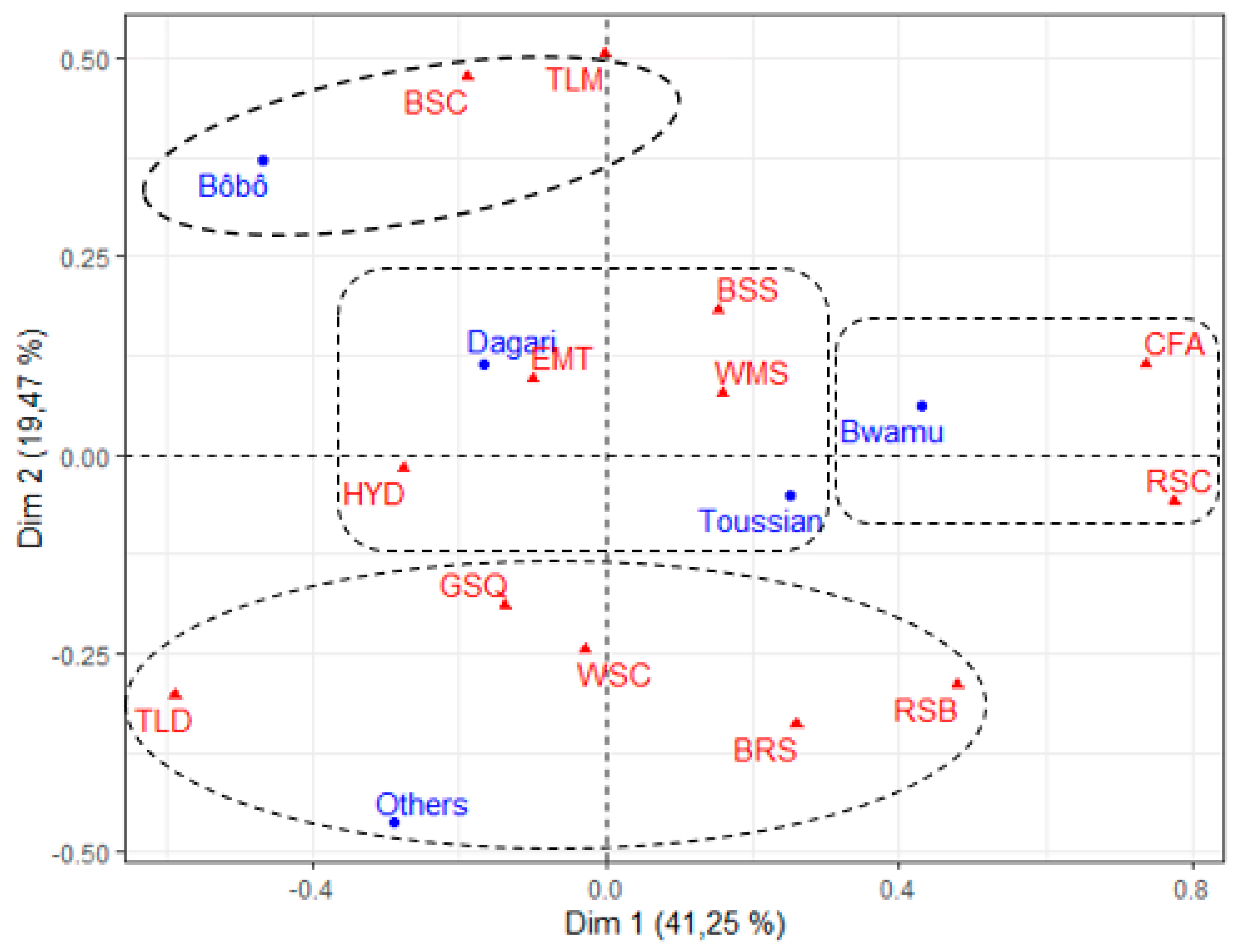 Agronomy 10 00371 g006 Agronomy 10 00371 g006