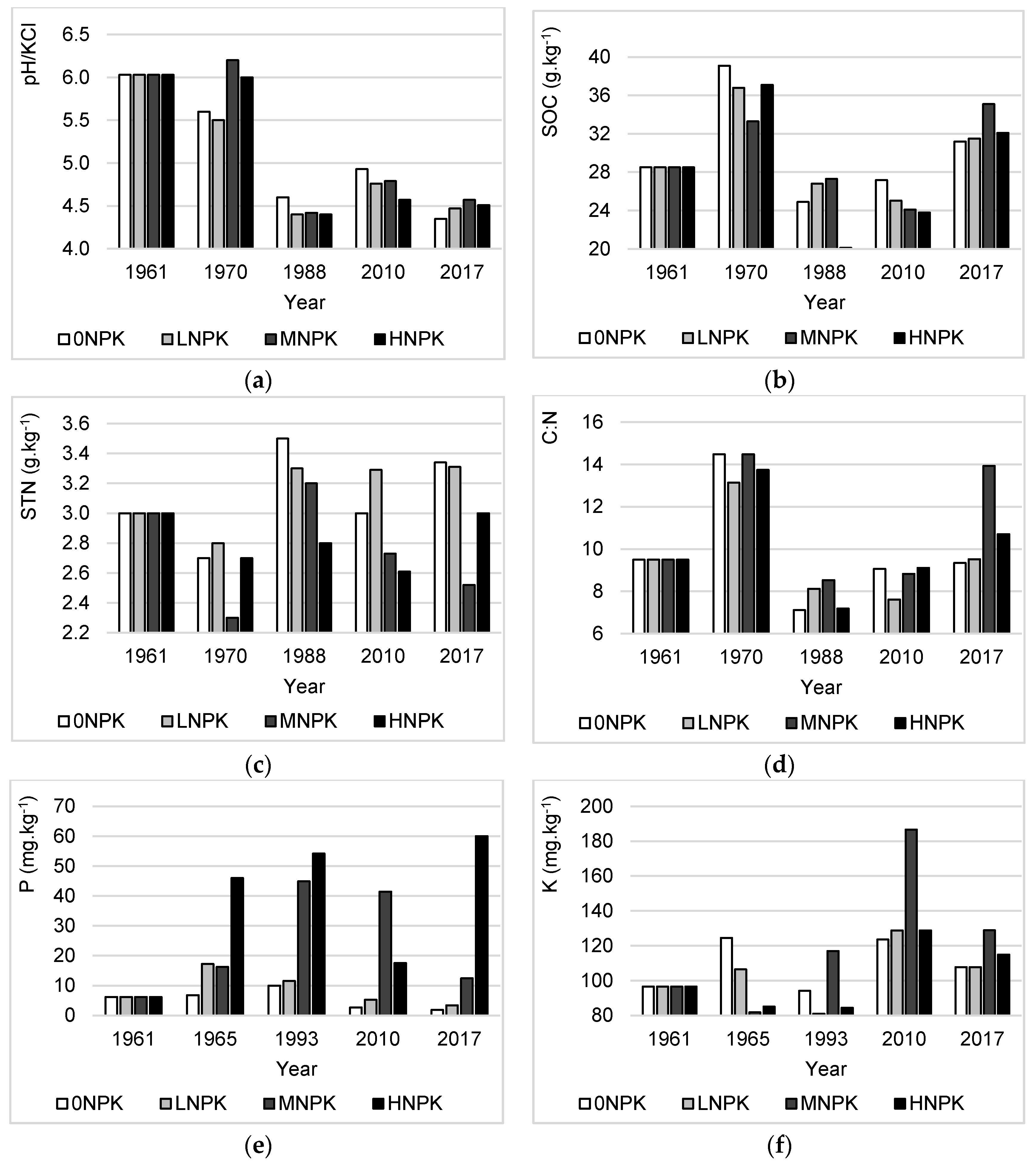 Agronomy 10 00375 g001