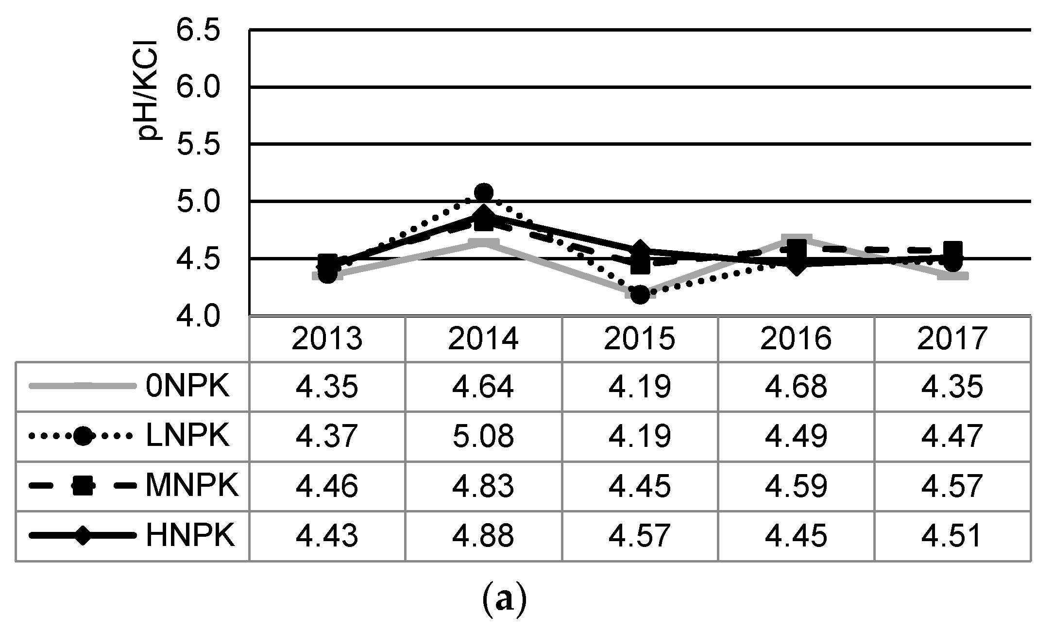 Agronomy 10 00375 g002a