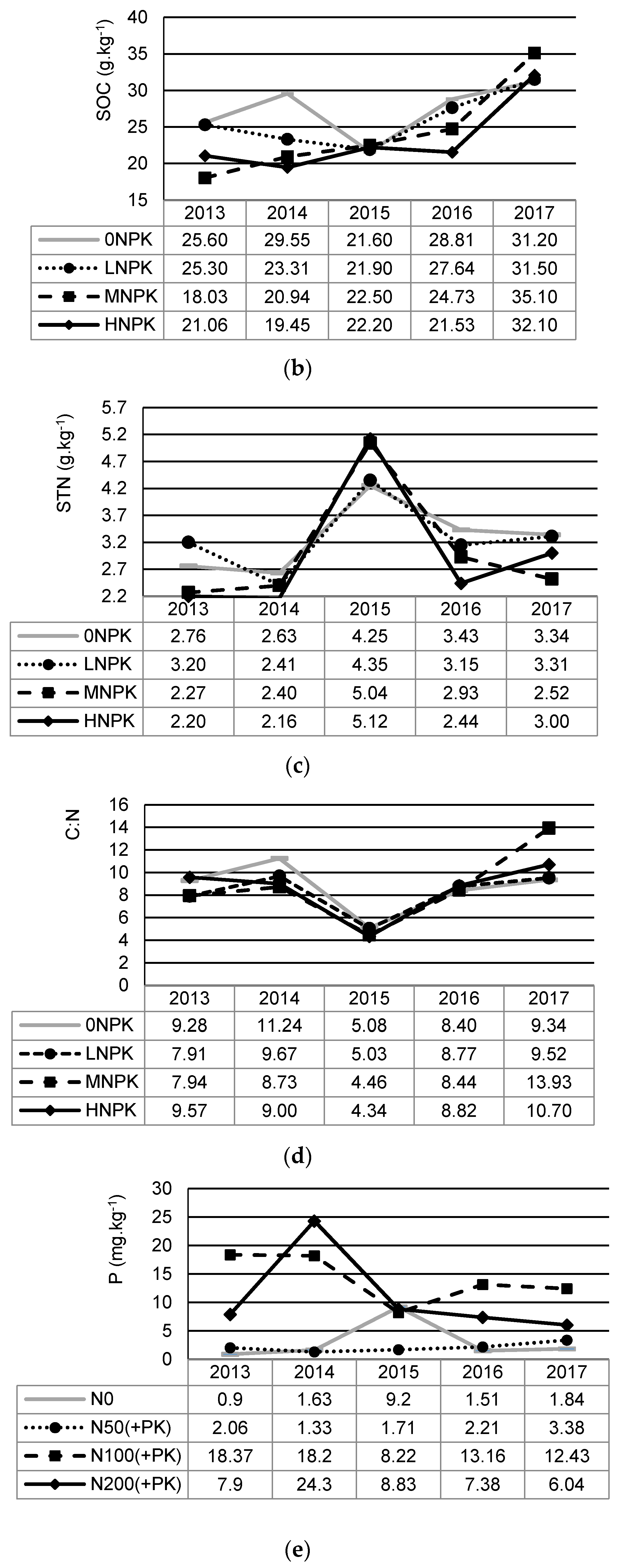 Agronomy 10 00375 g002b