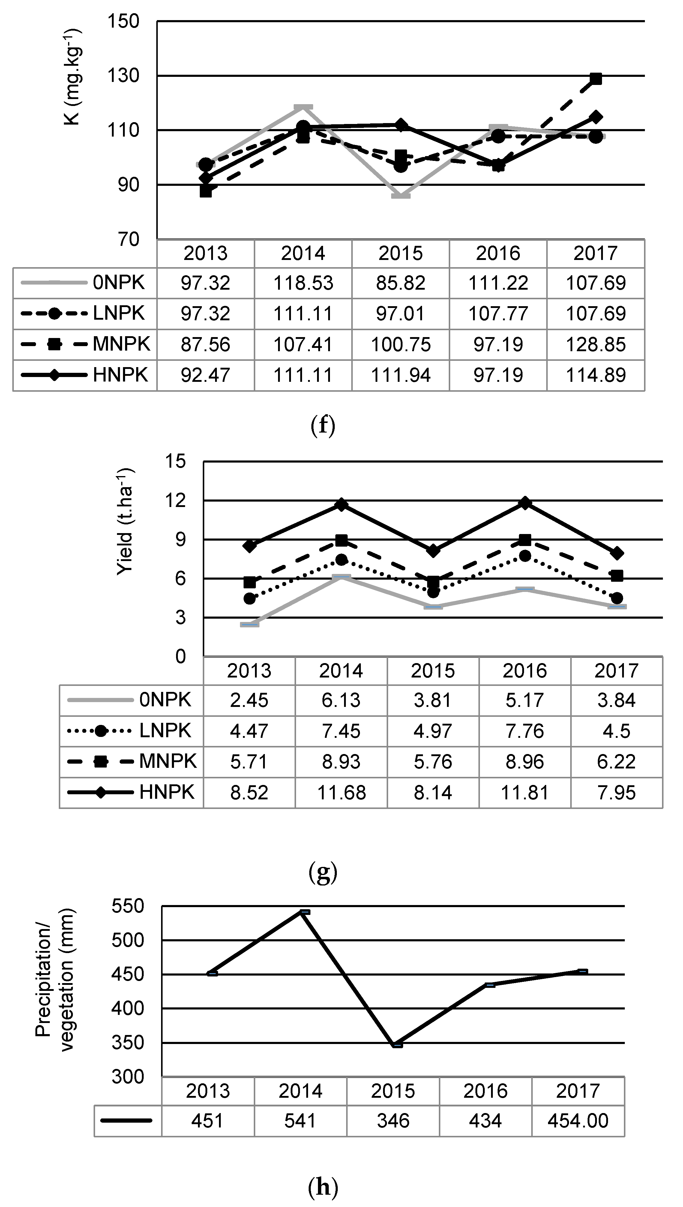Agronomy 10 00375 g002c