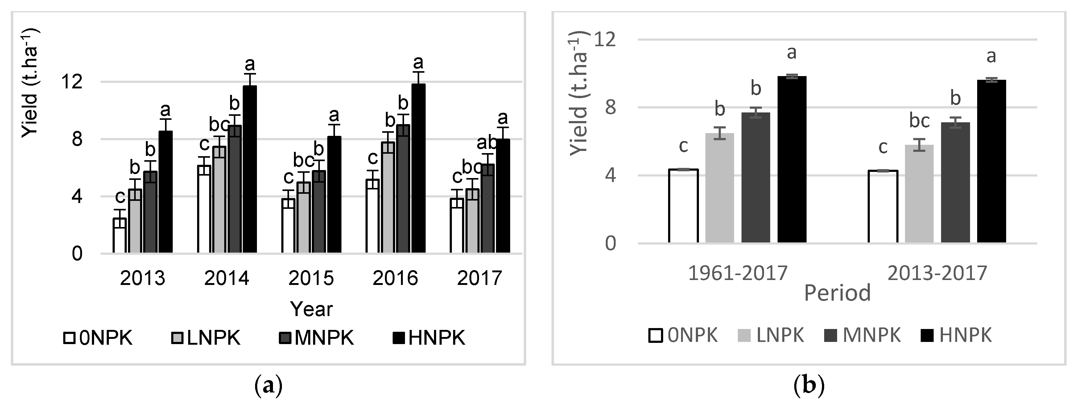 Agronomy 10 00375 g003