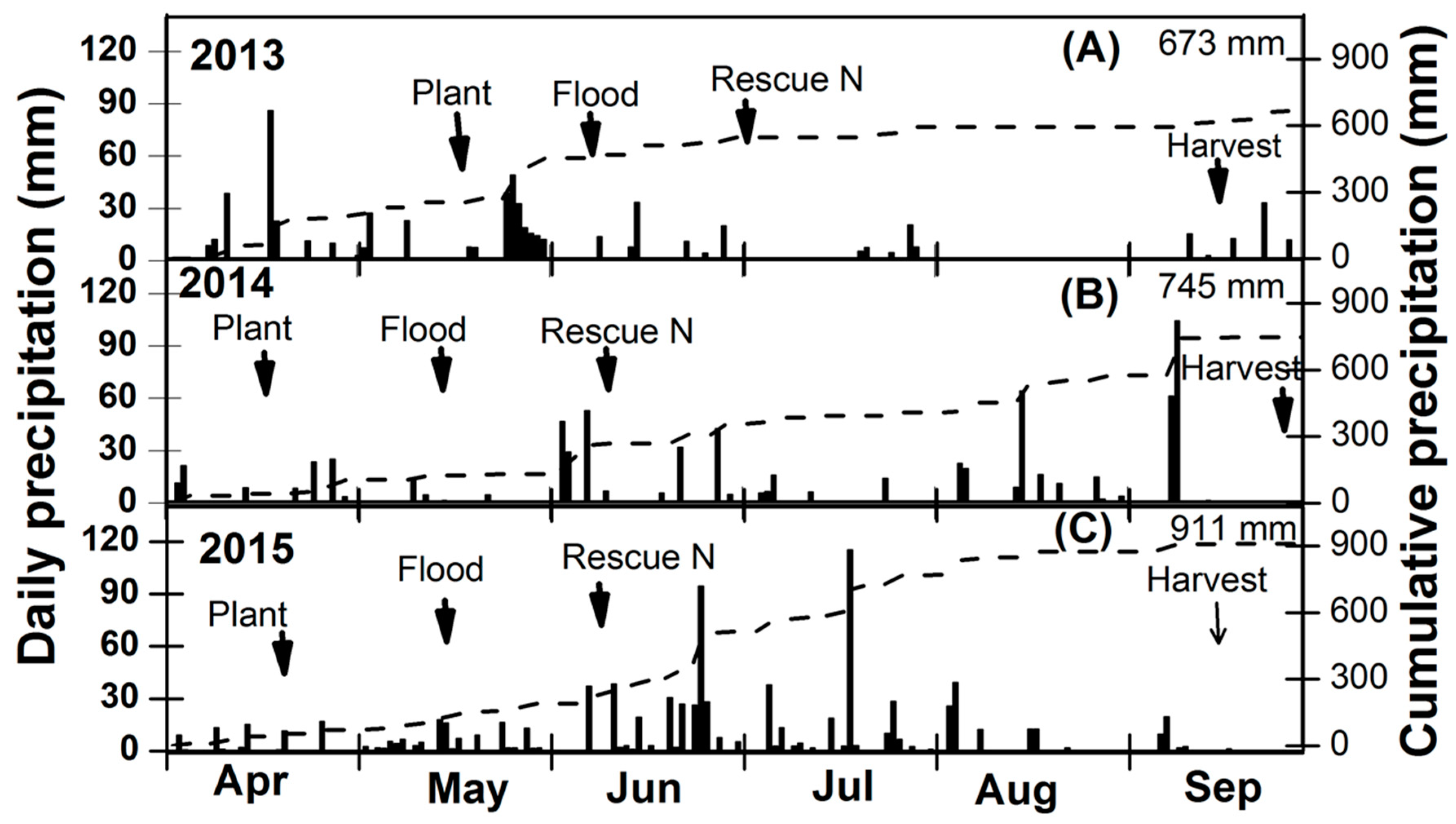 Agronomy 10 00378 g001
