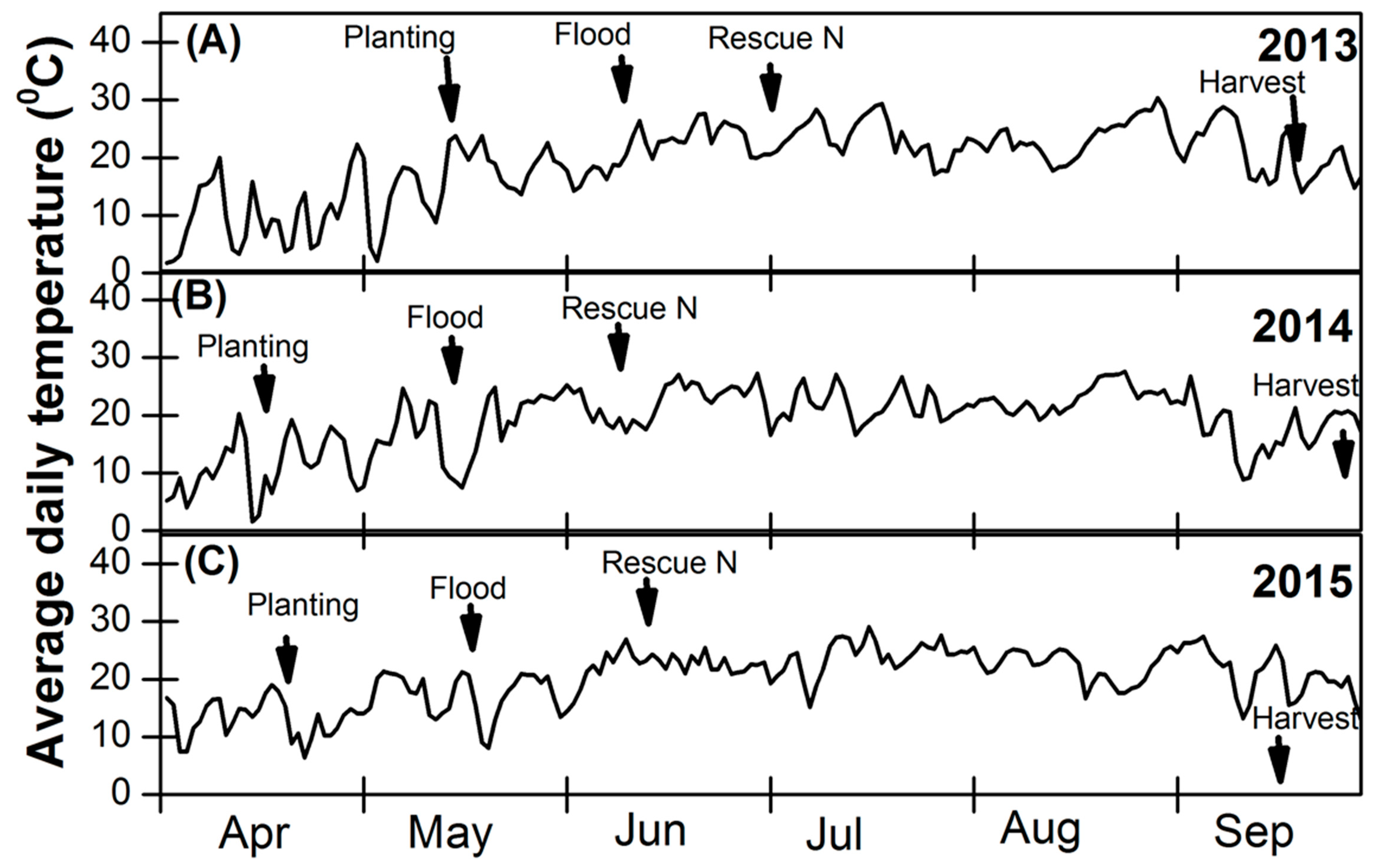 Agronomy 10 00378 g002