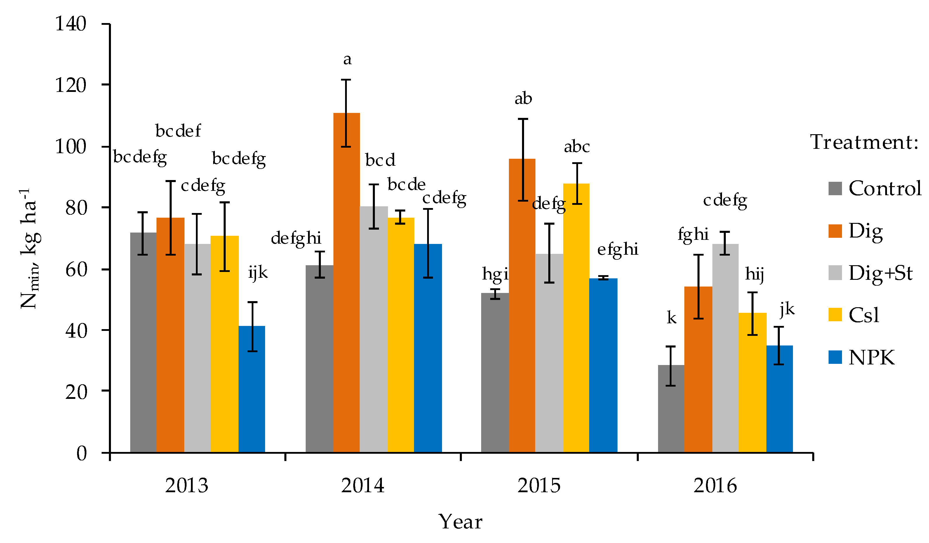 Agronomy 10 00379 g001 Agronomy 10 00379 g001