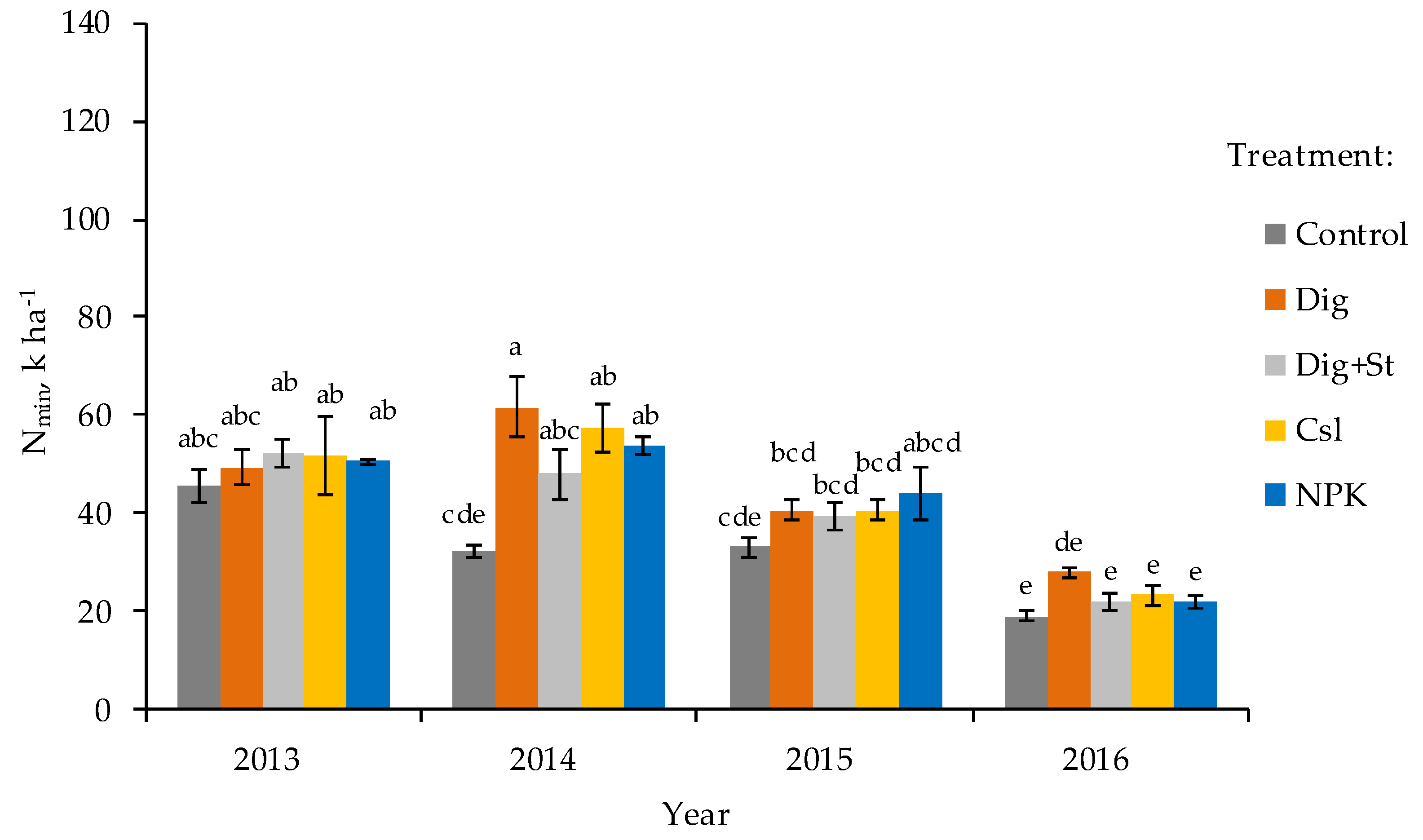 Agronomy 10 00379 g002 Agronomy 10 00379 g002