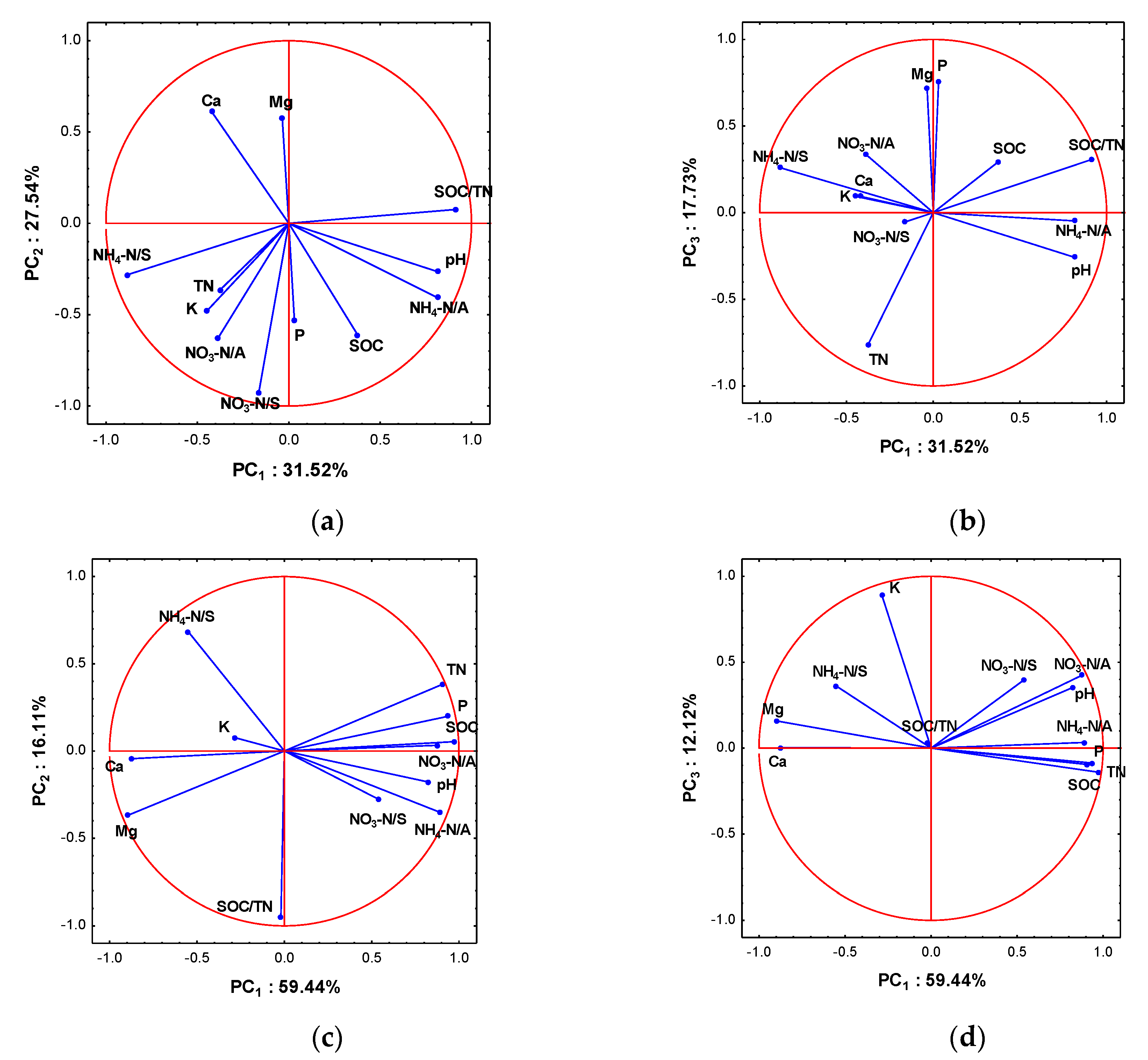 Agronomy 10 00379 g003 Agronomy 10 00379 g003