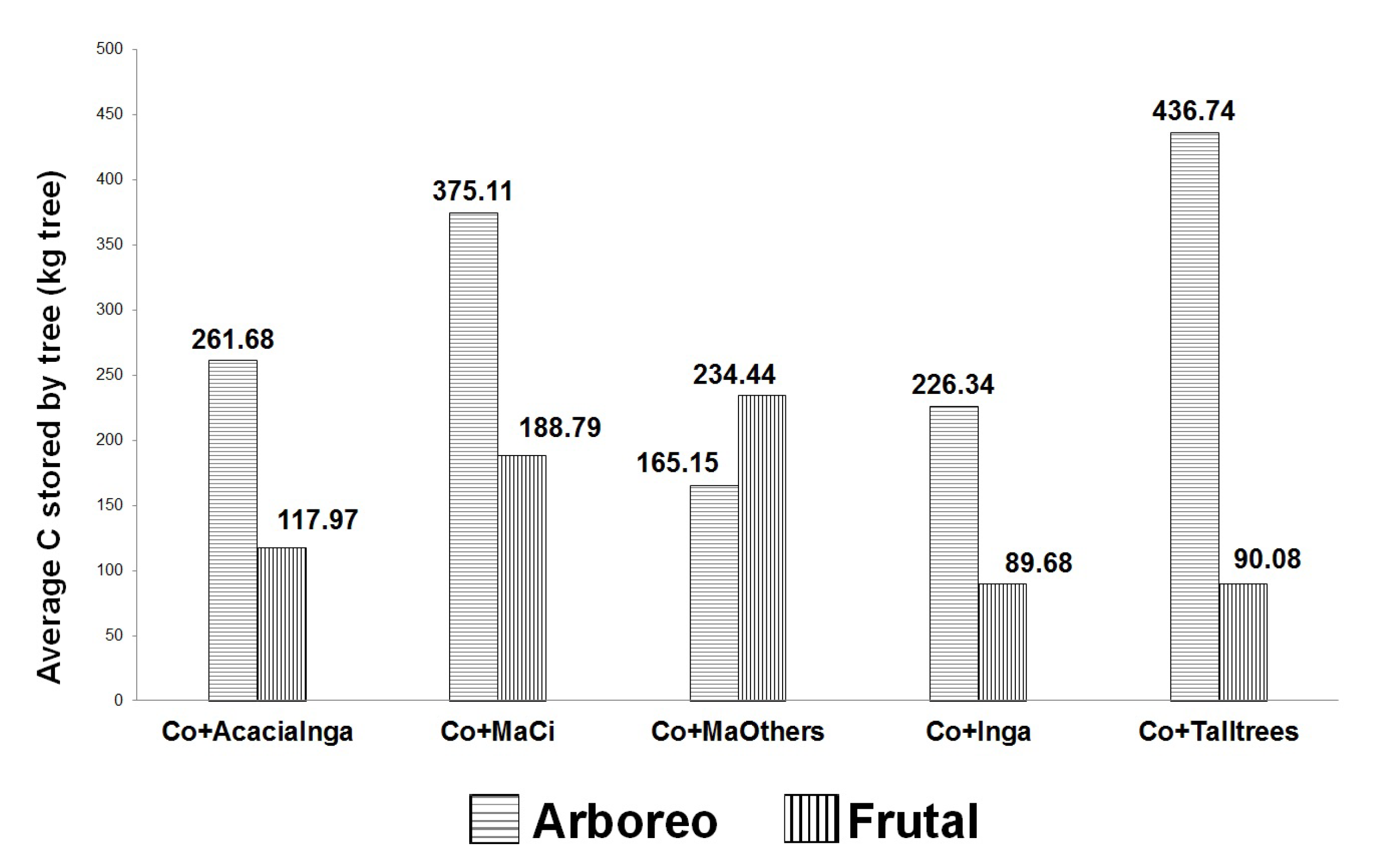 Agronomy 10 00382 g003