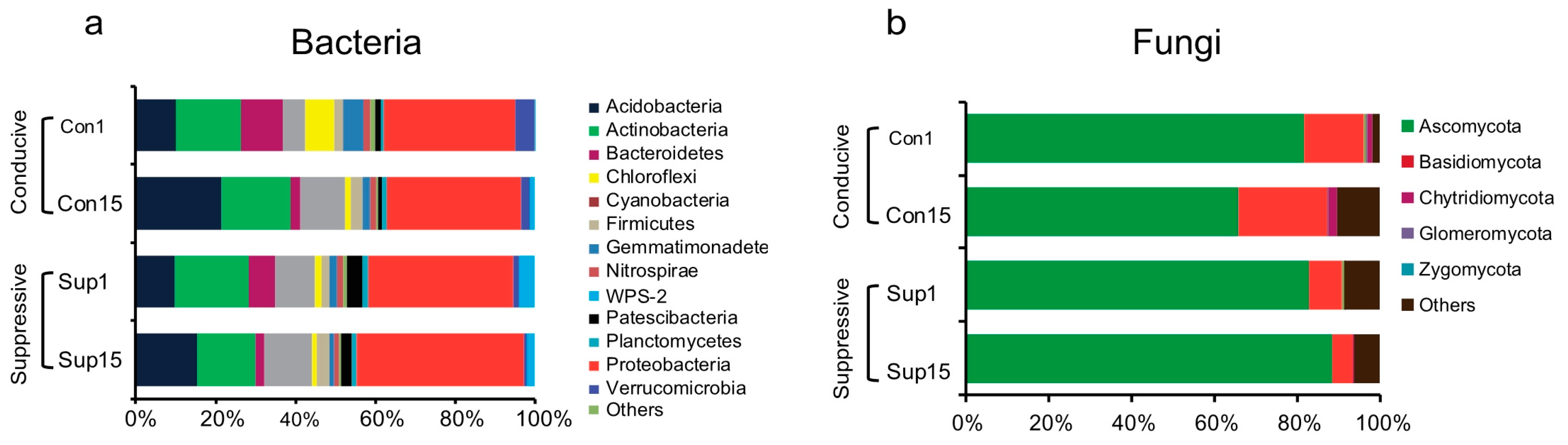 Agronomy 10 00385 g002