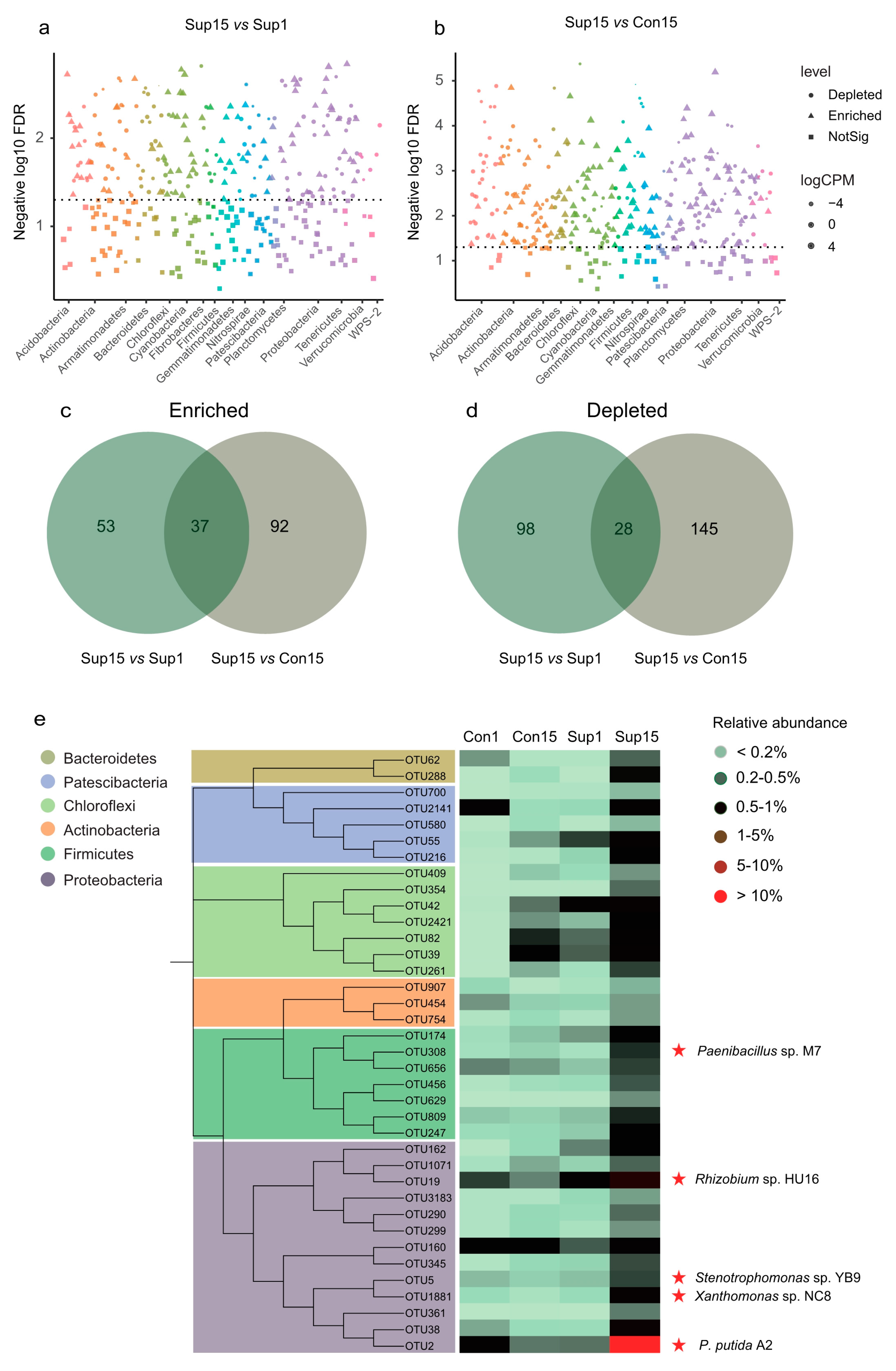 Agronomy 10 00385 g005