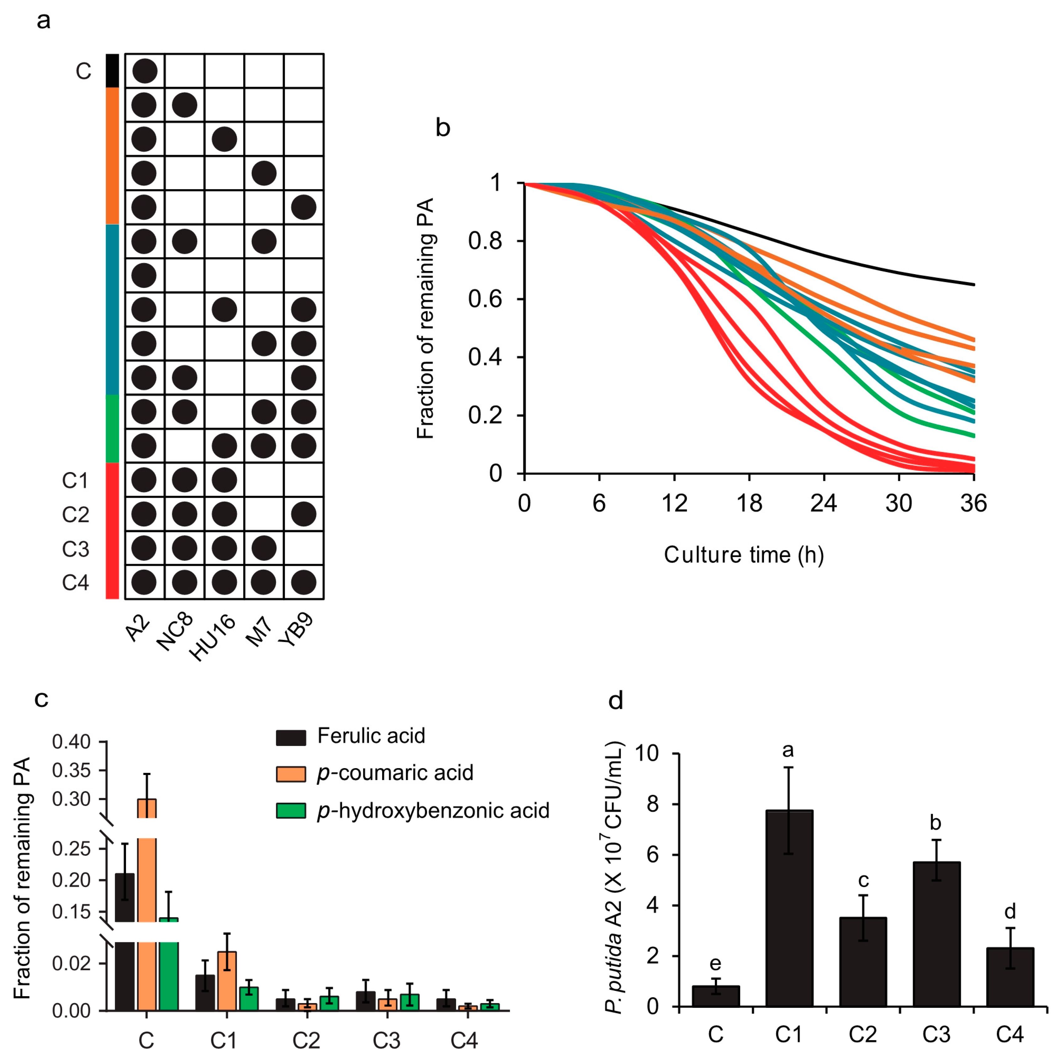 Agronomy 10 00385 g007