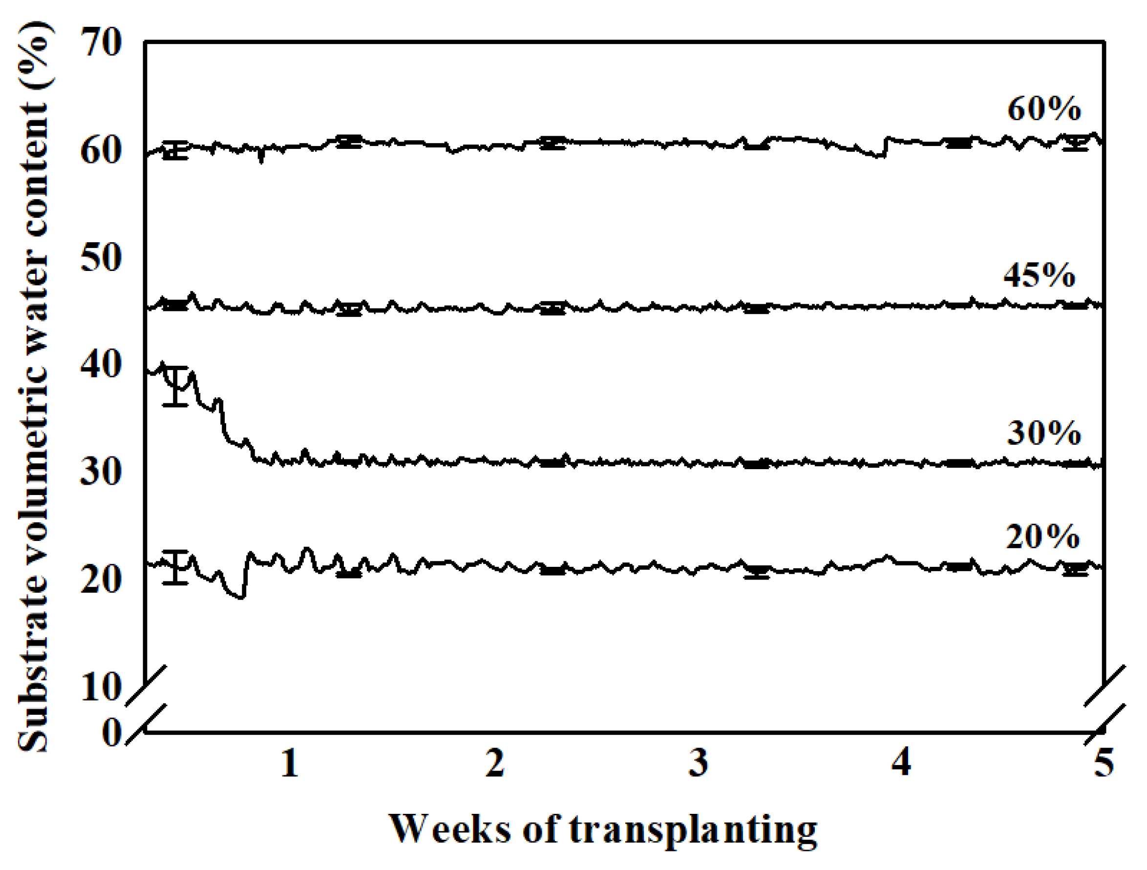 Agronomy 10 00388 g001