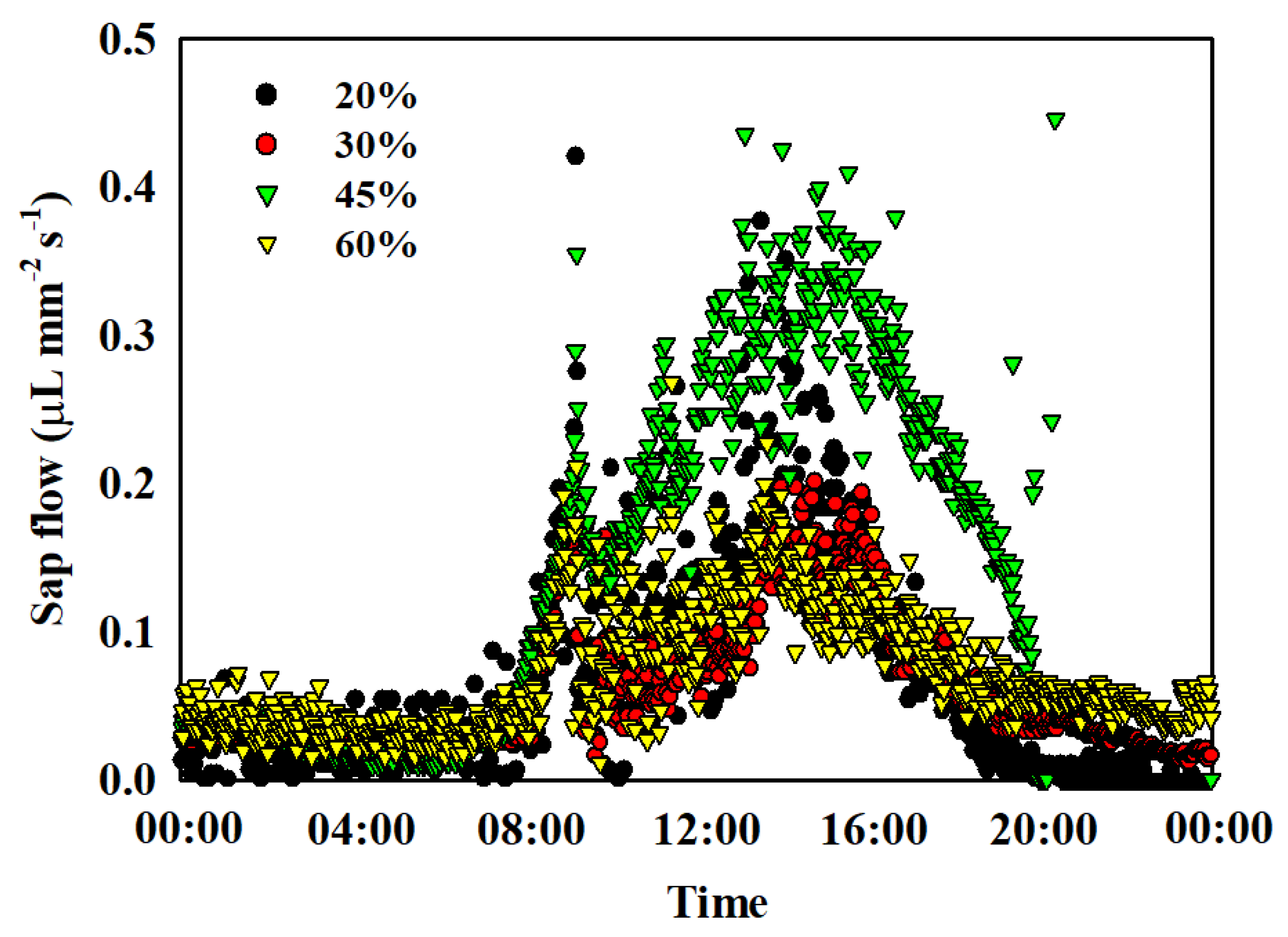 Agronomy 10 00388 g005