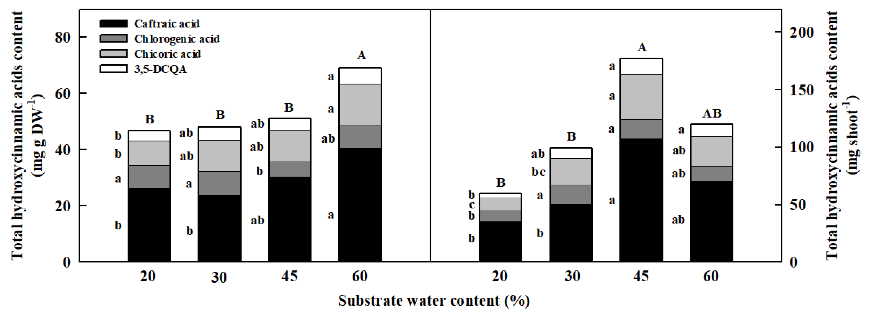 Agronomy 10 00388 g007