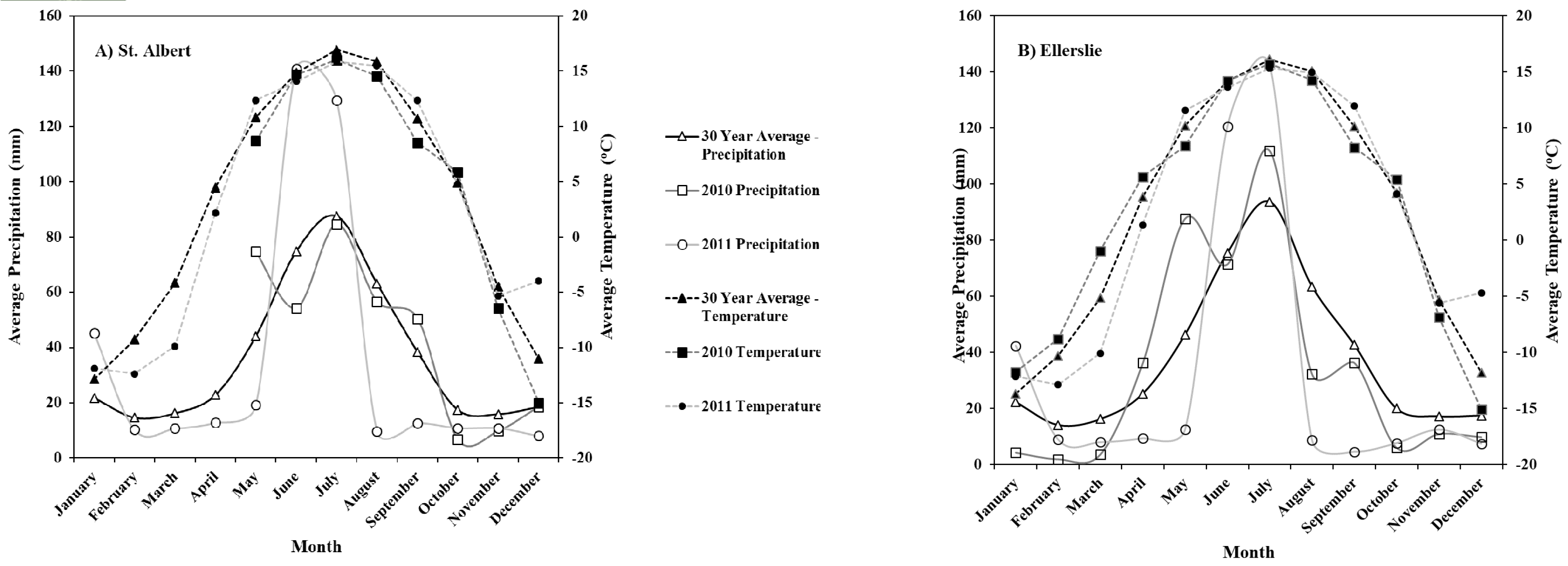 Agronomy 10 00392 g001