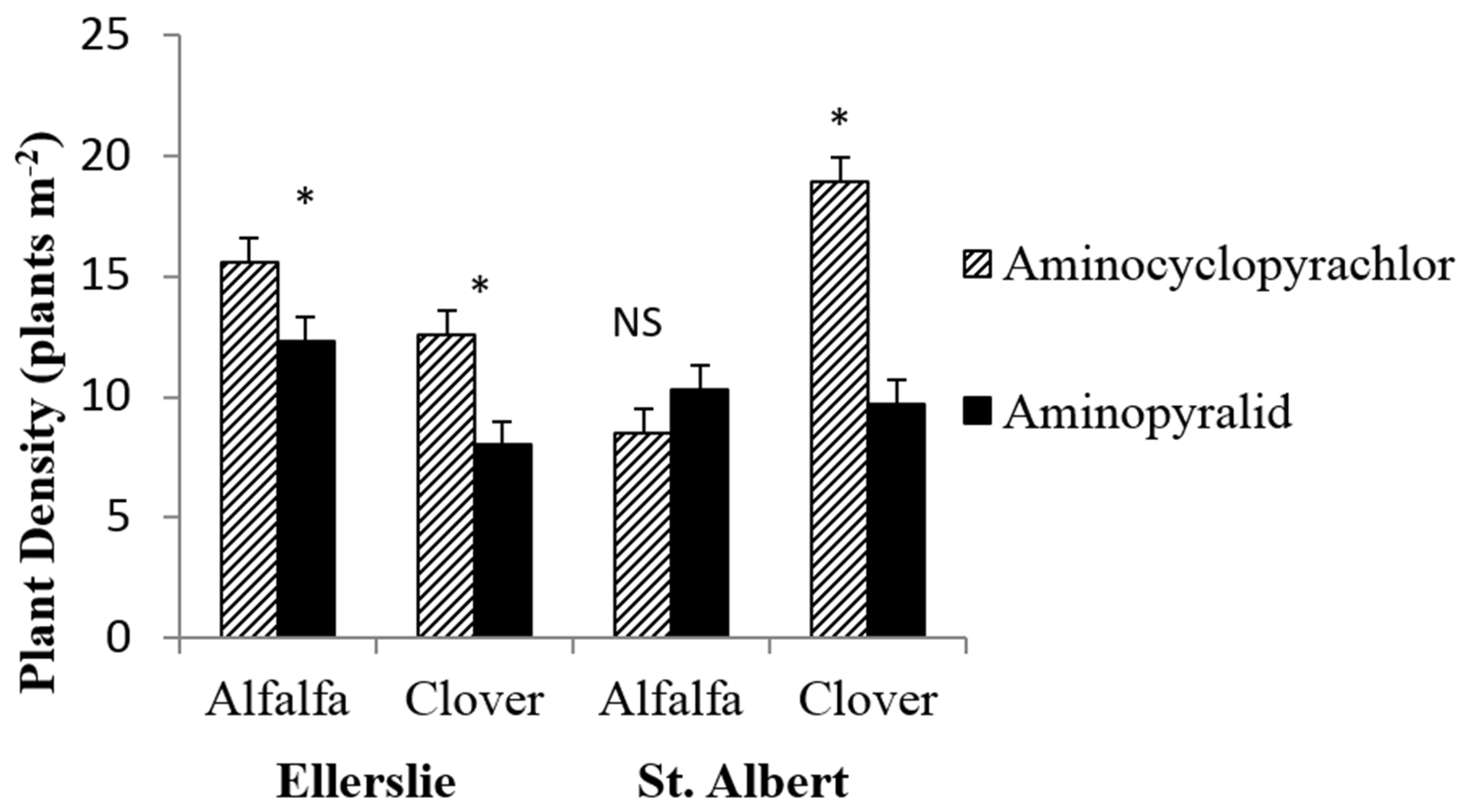 Agronomy 10 00392 g002