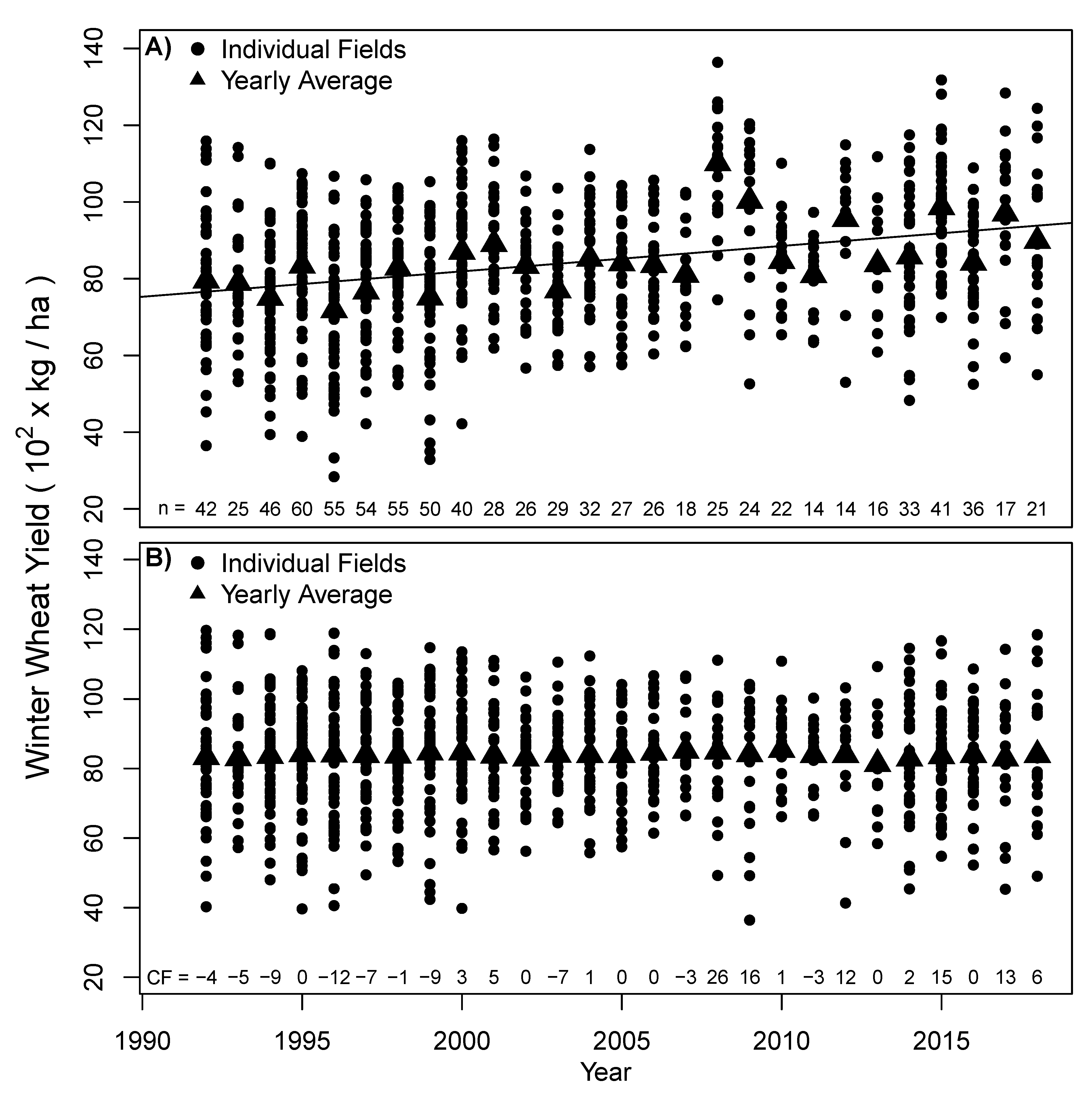 Agronomy 10 00395 g002