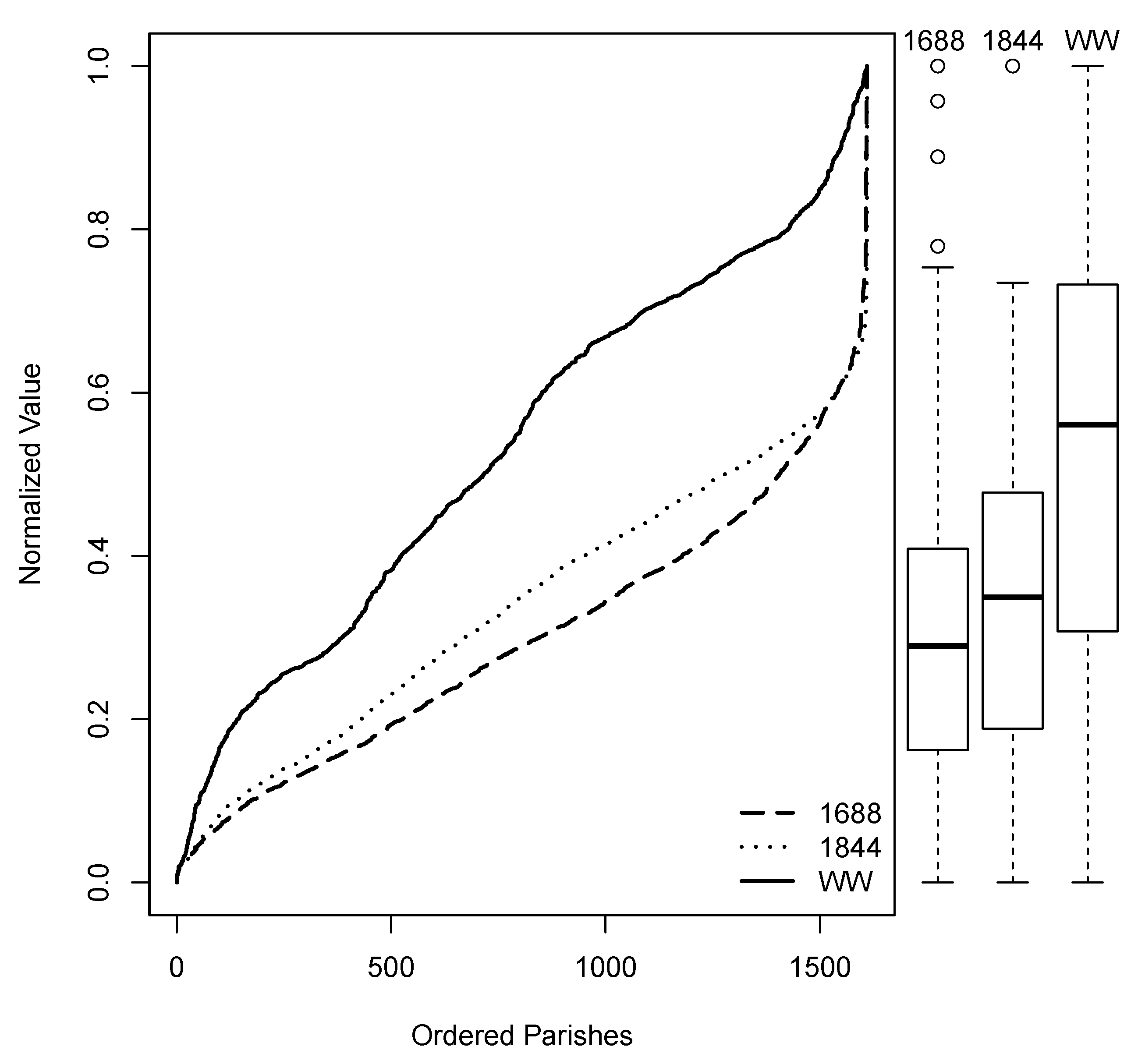 Agronomy 10 00395 g006