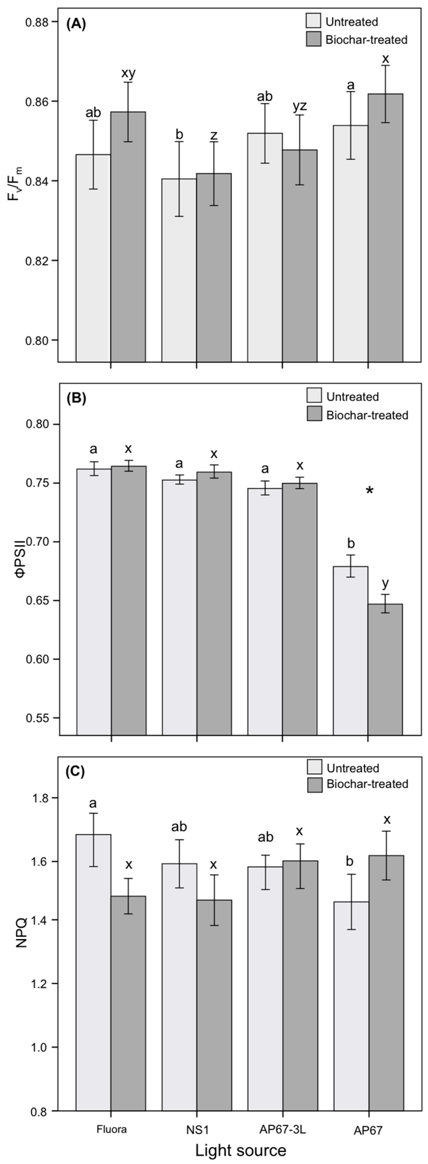 Agronomy 10 00398 g001 Agronomy 10 00398 g001