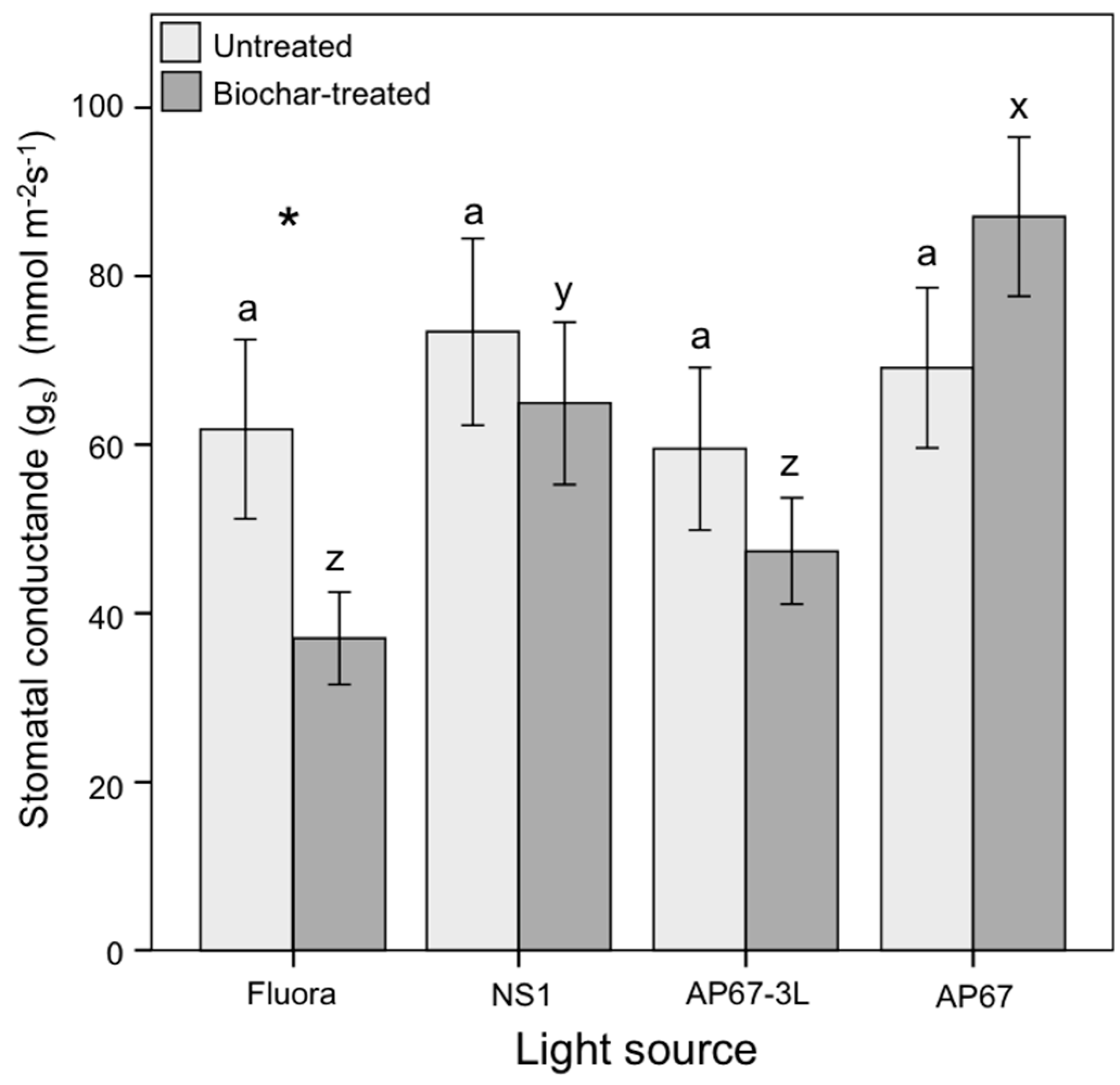Agronomy 10 00398 g002 Agronomy 10 00398 g002