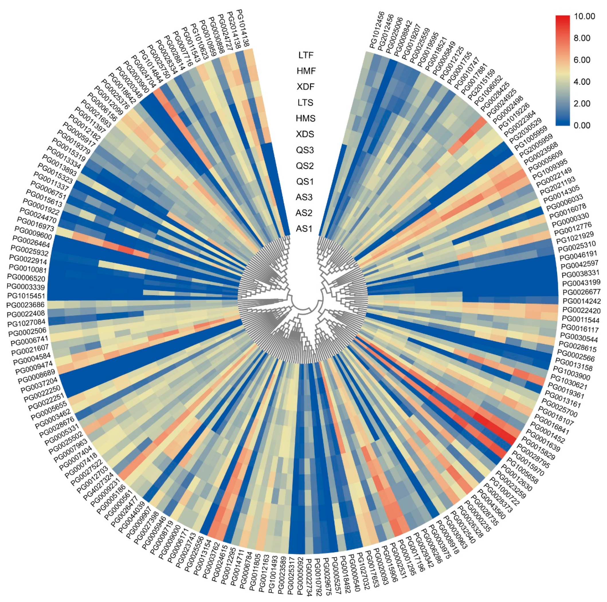 Agronomy 10 00401 g006 Agronomy 10 00401 g006