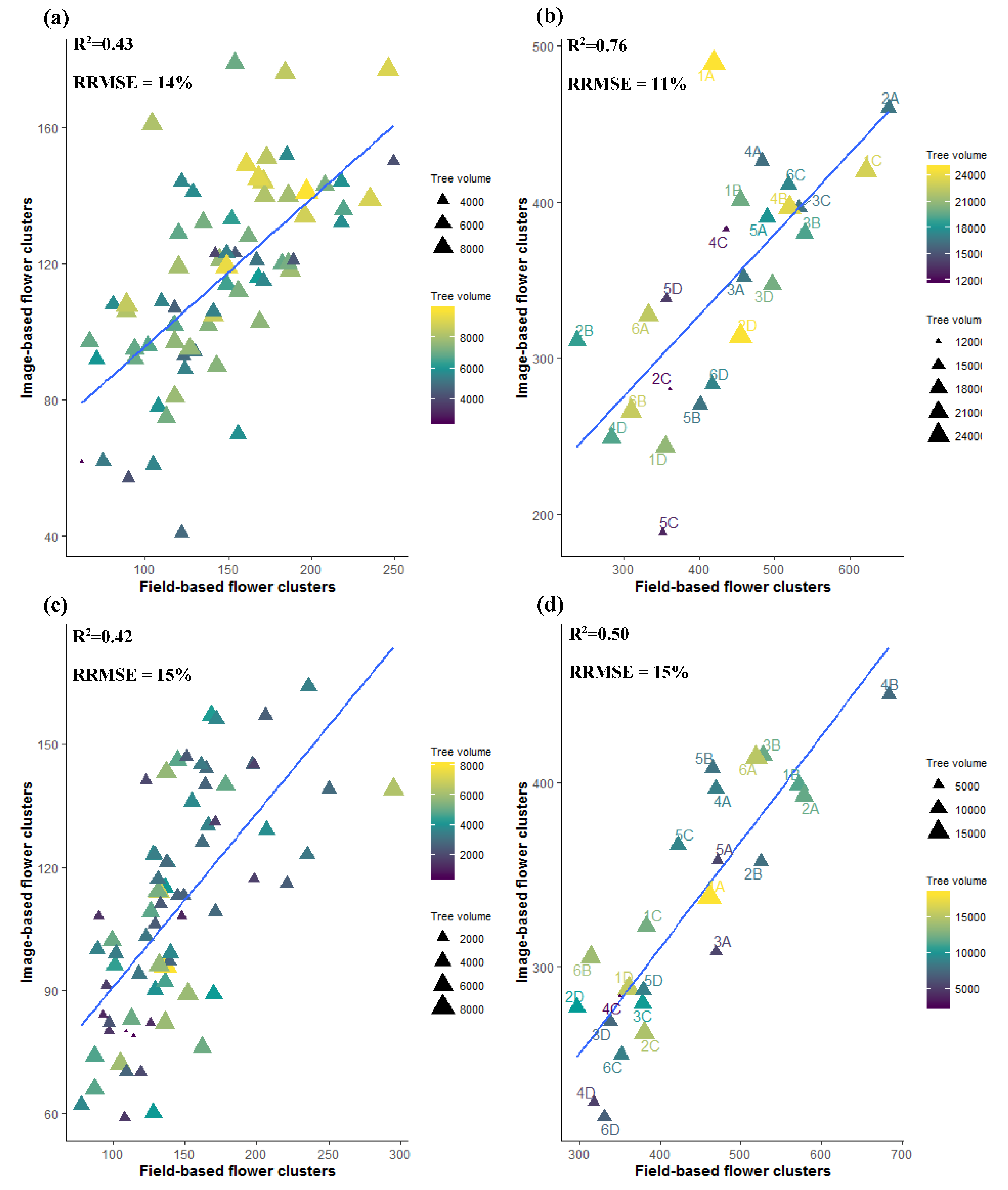 Agronomy 10 00407 g003