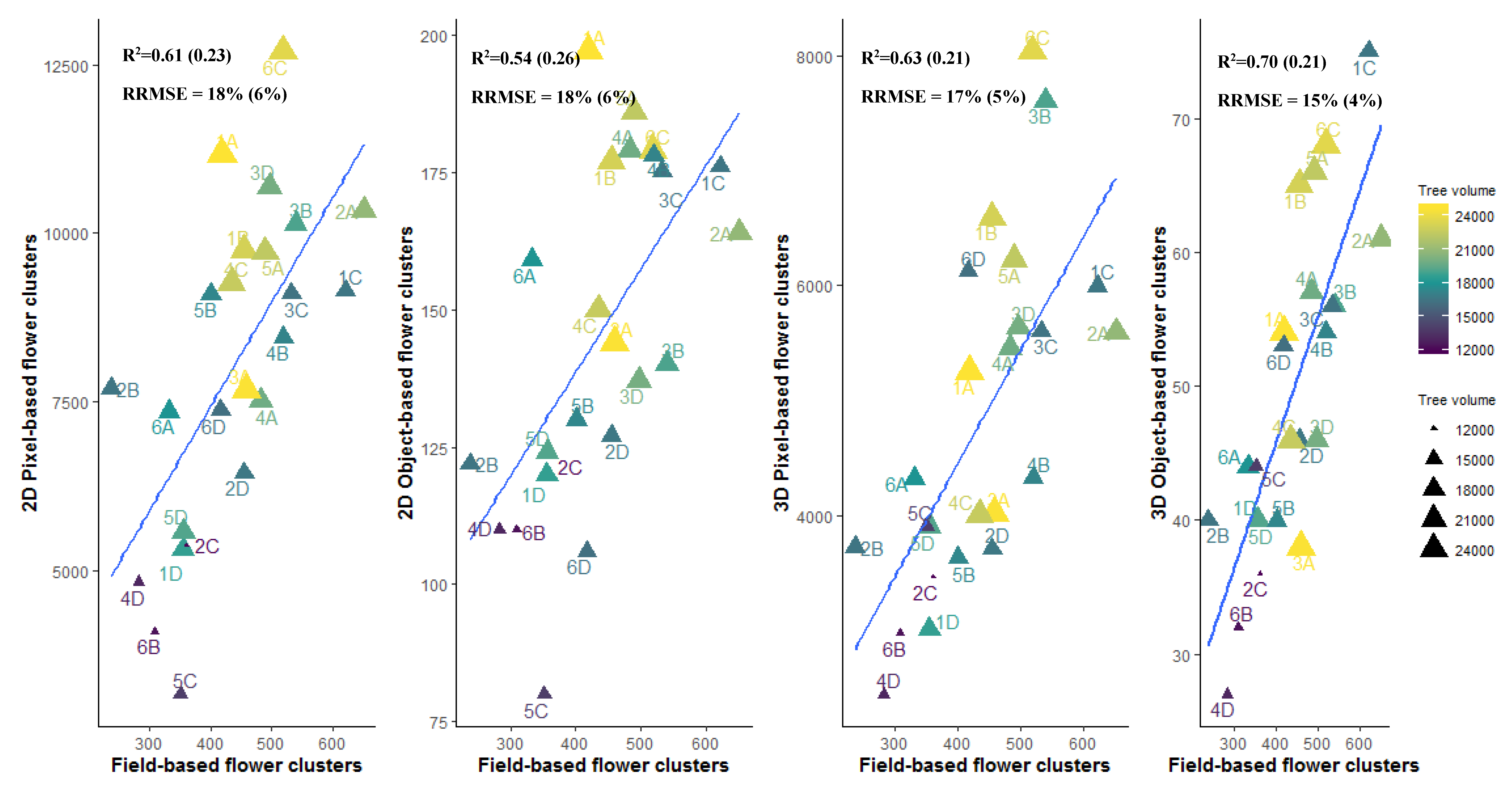 Agronomy 10 00407 g004