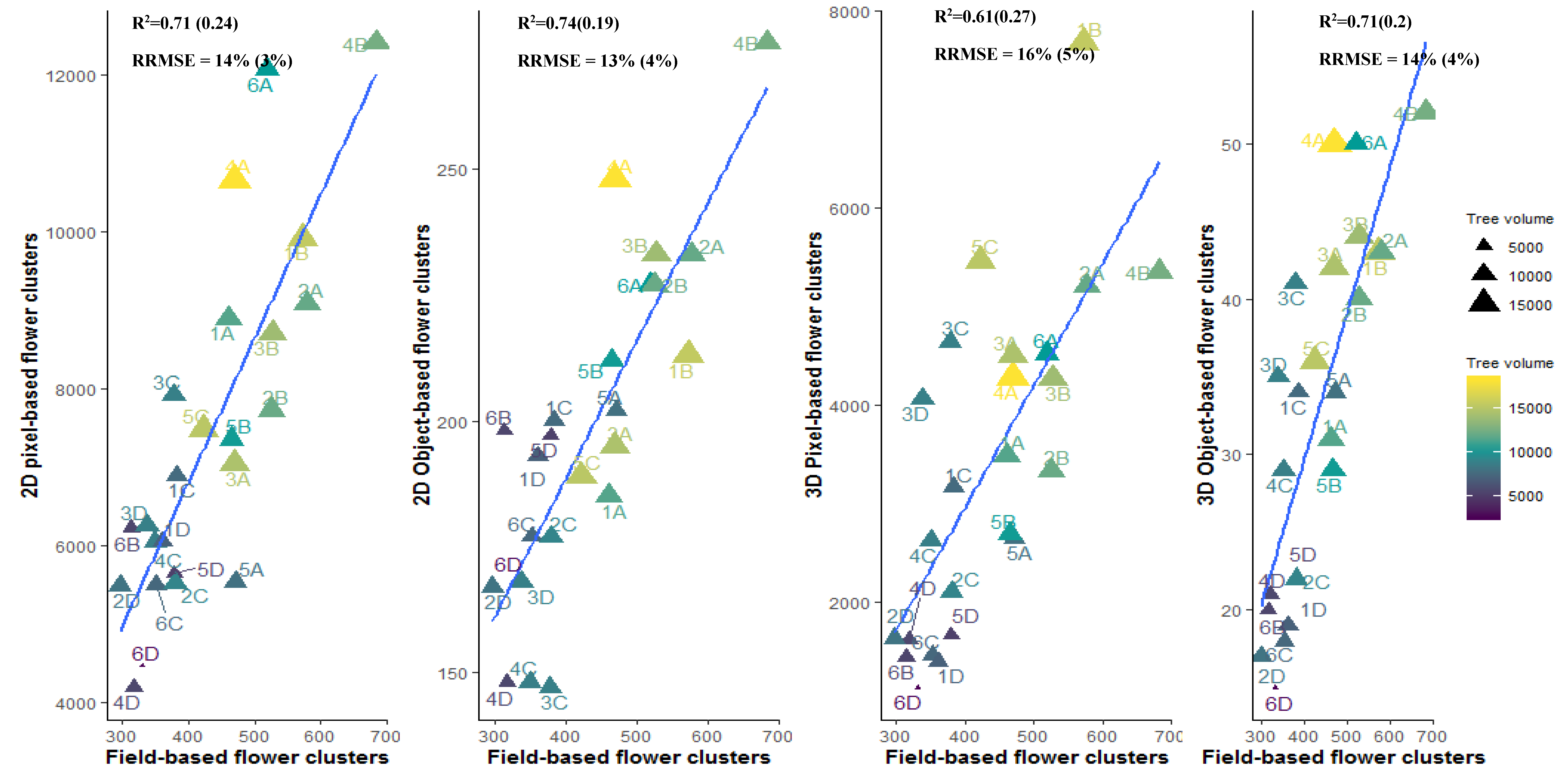 Agronomy 10 00407 g005