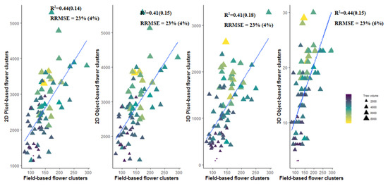 Agronomy 10 00407 g0a1