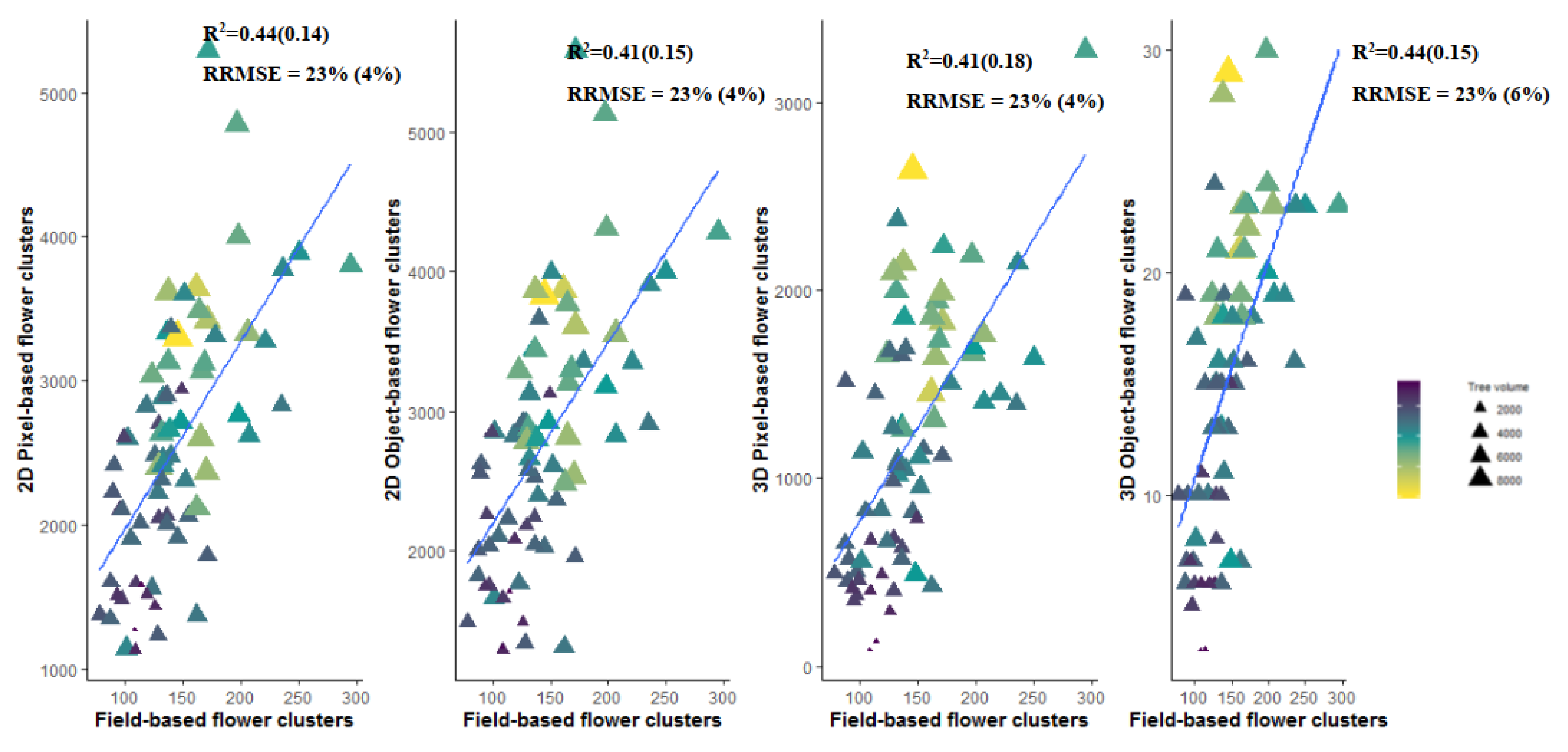 Agronomy 10 00407 g0a1