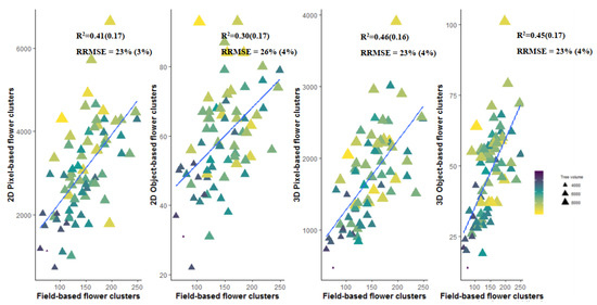 Agronomy 10 00407 g0a2