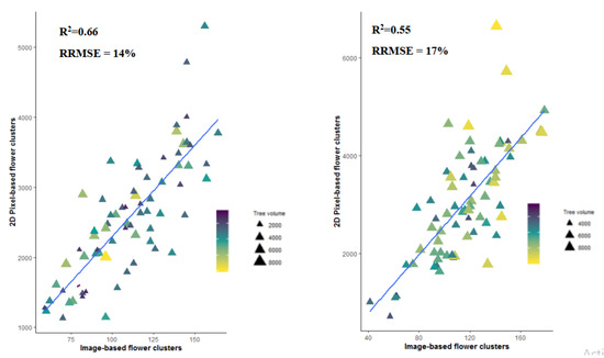 Agronomy 10 00407 g0a3
