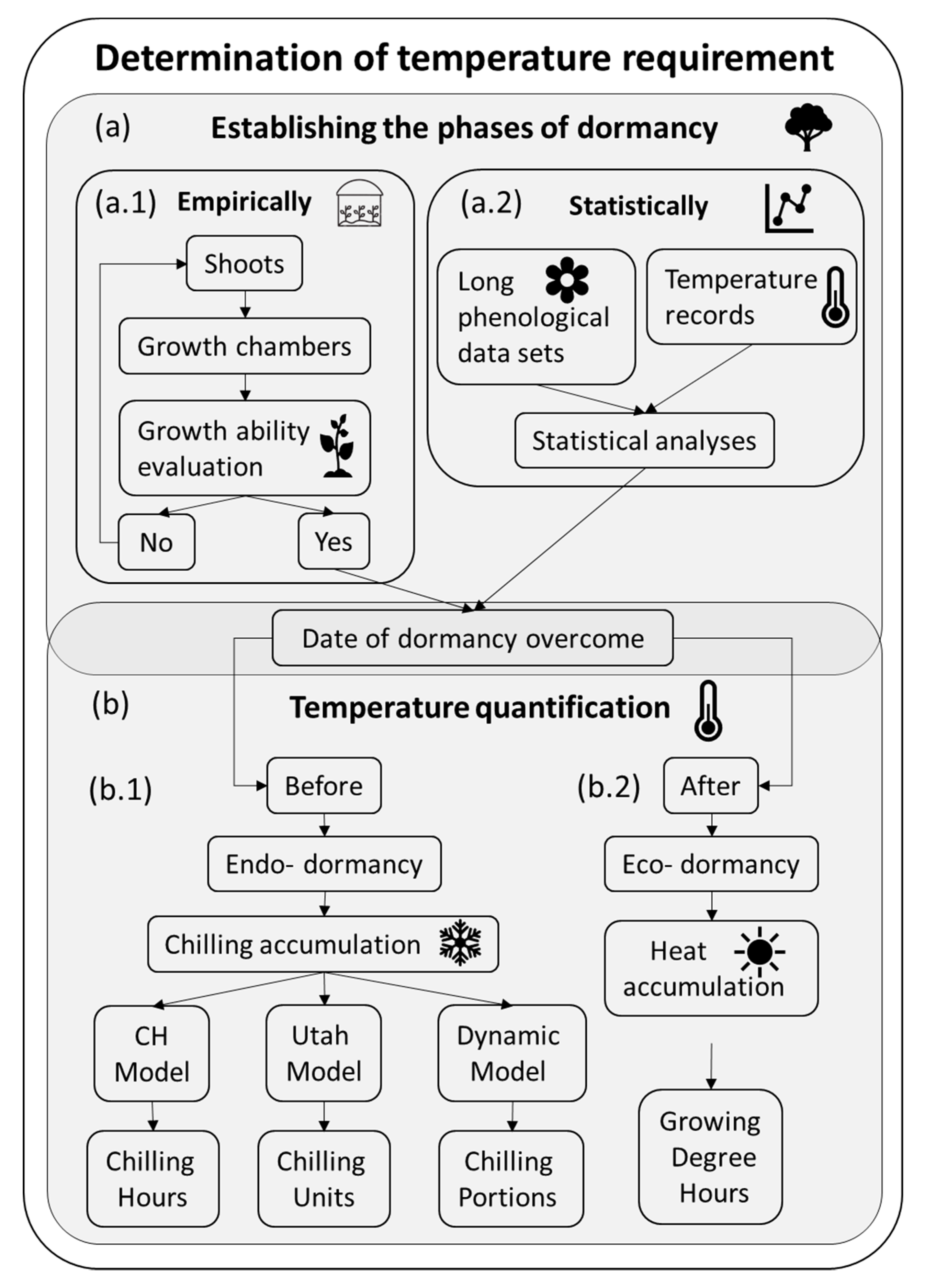 Agronomy 10 00409 g001 Agronomy 10 00409 g001
