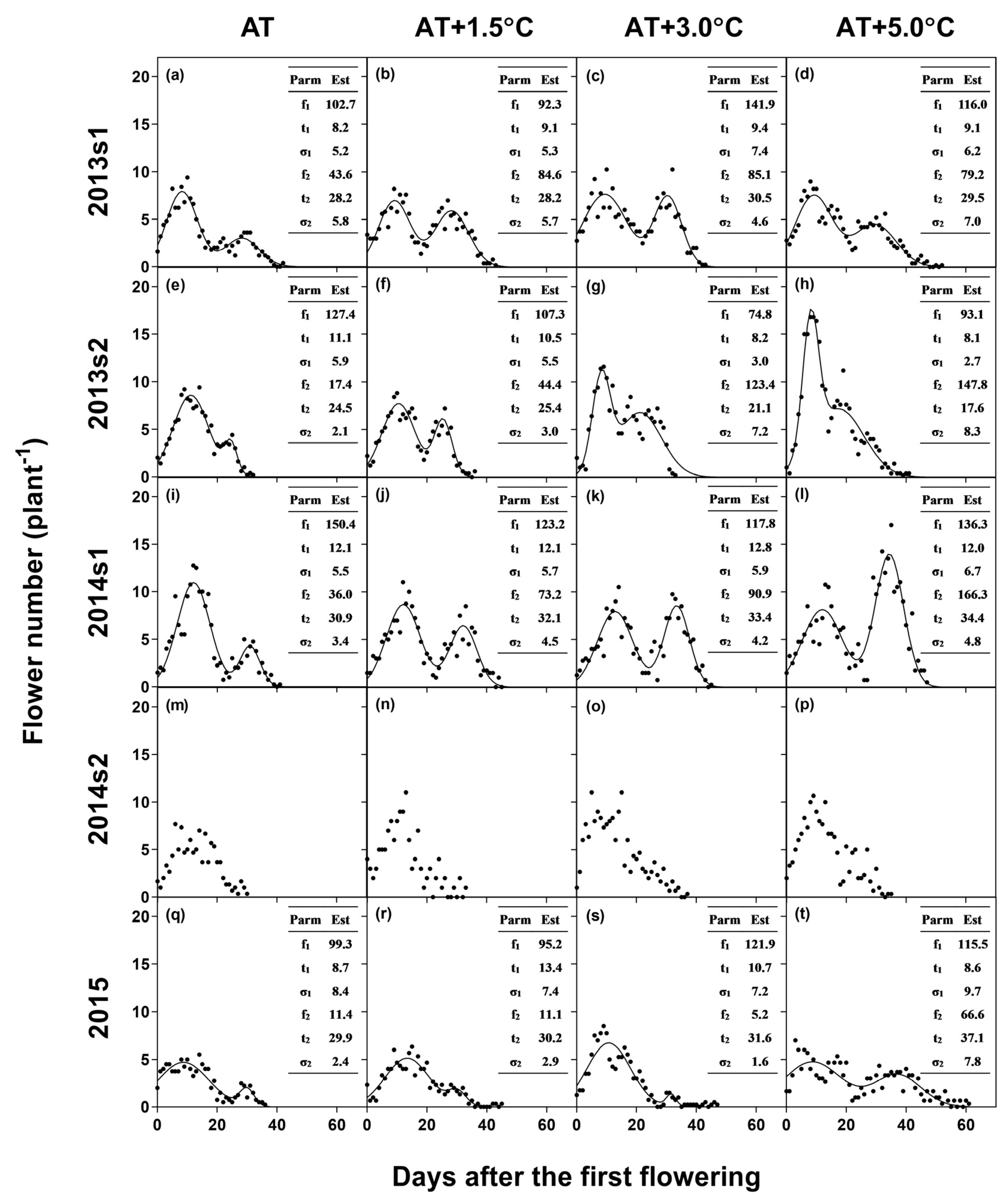 Agronomy 10 00414 g002