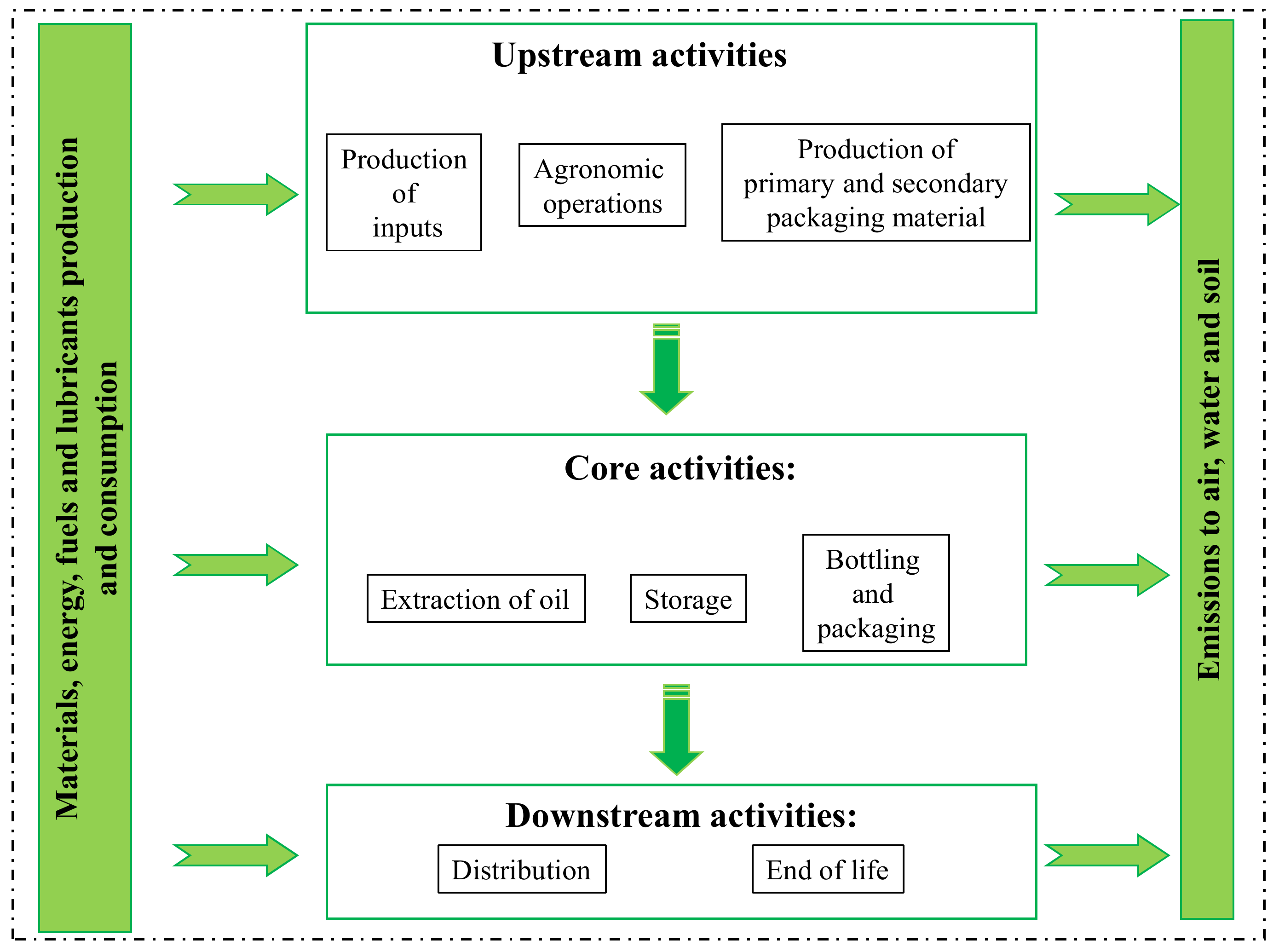 Agronomy 10 00416 g002