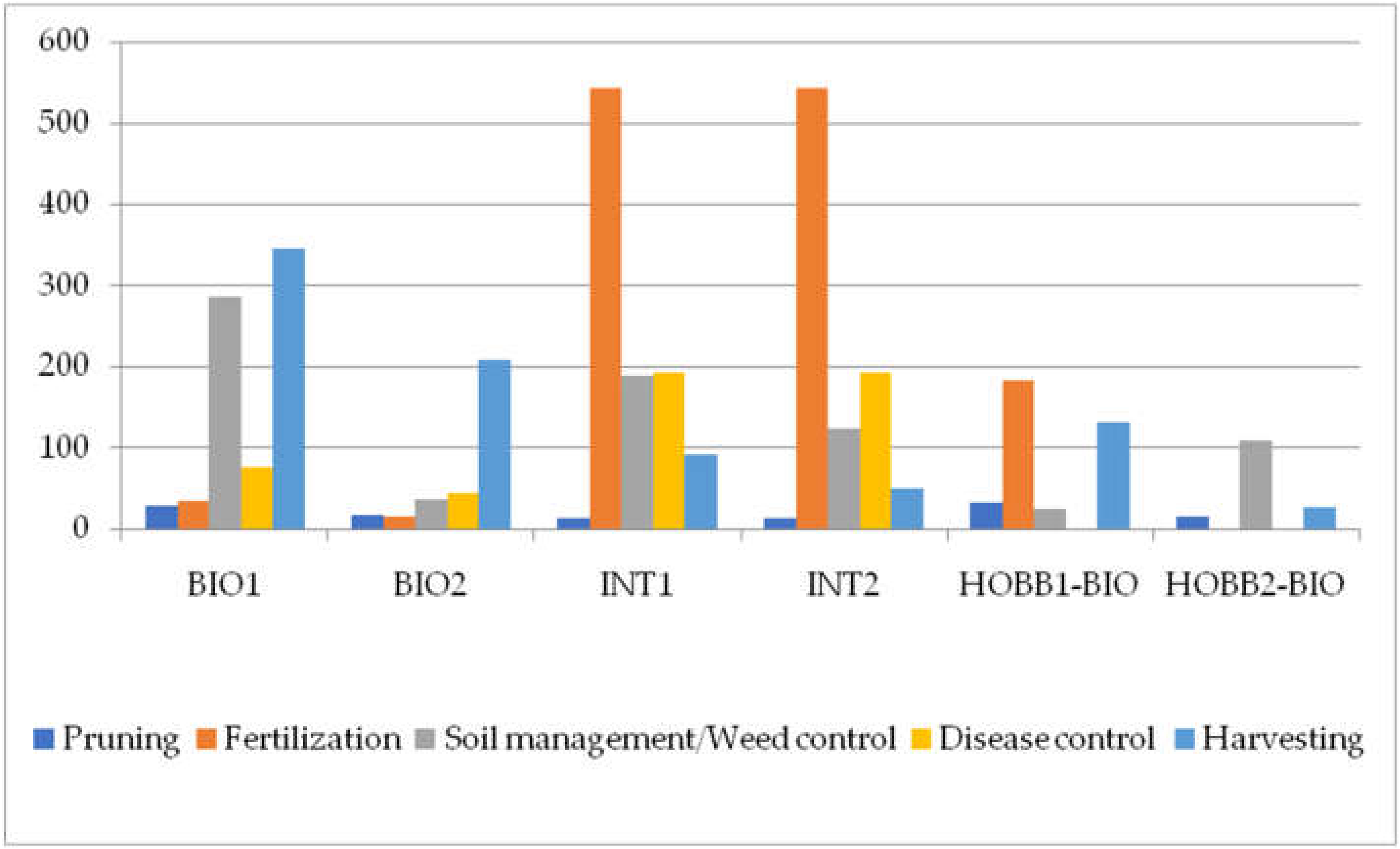 Agronomy 10 00416 g003