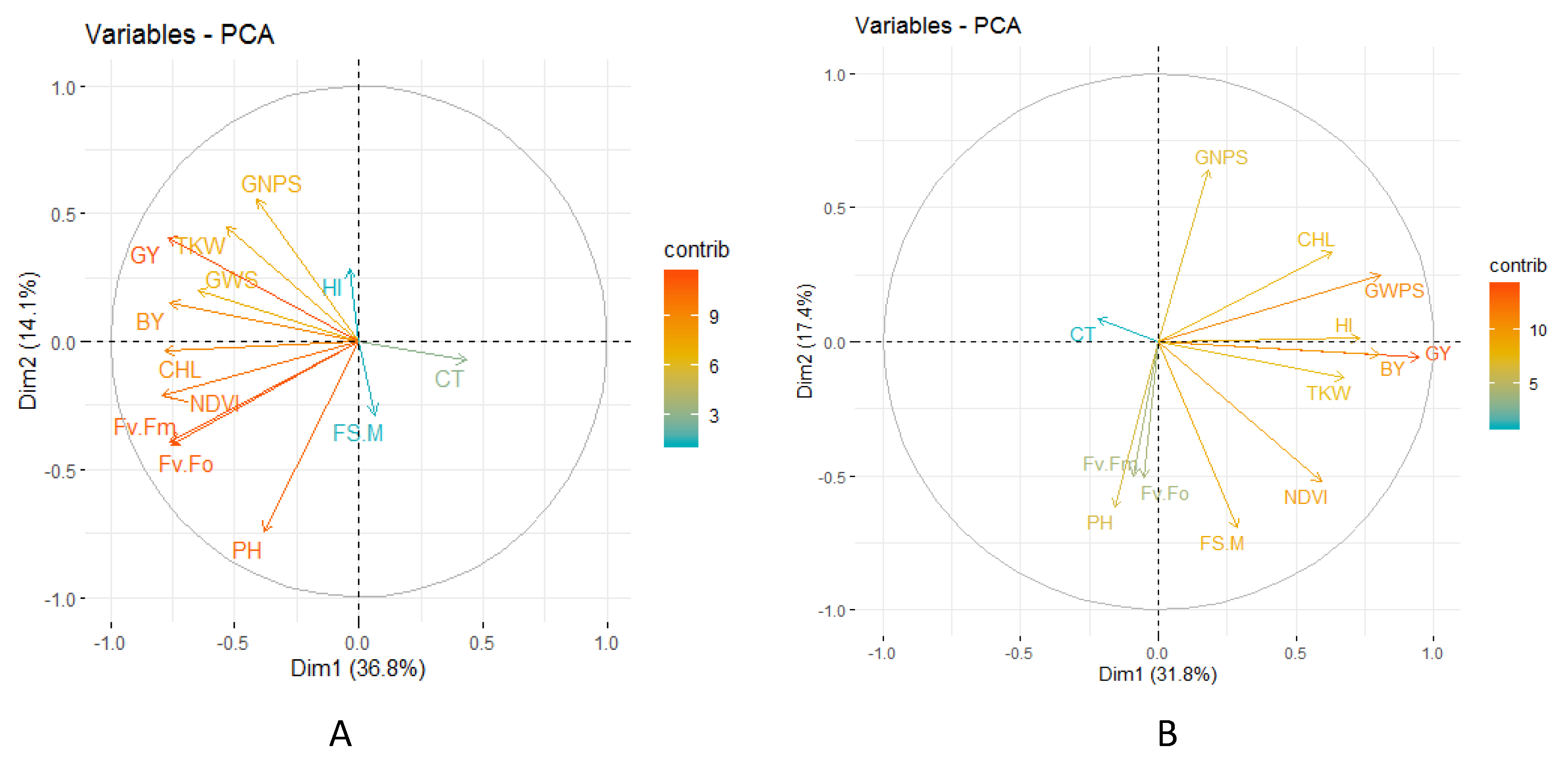 Agronomy 10 00417 g002