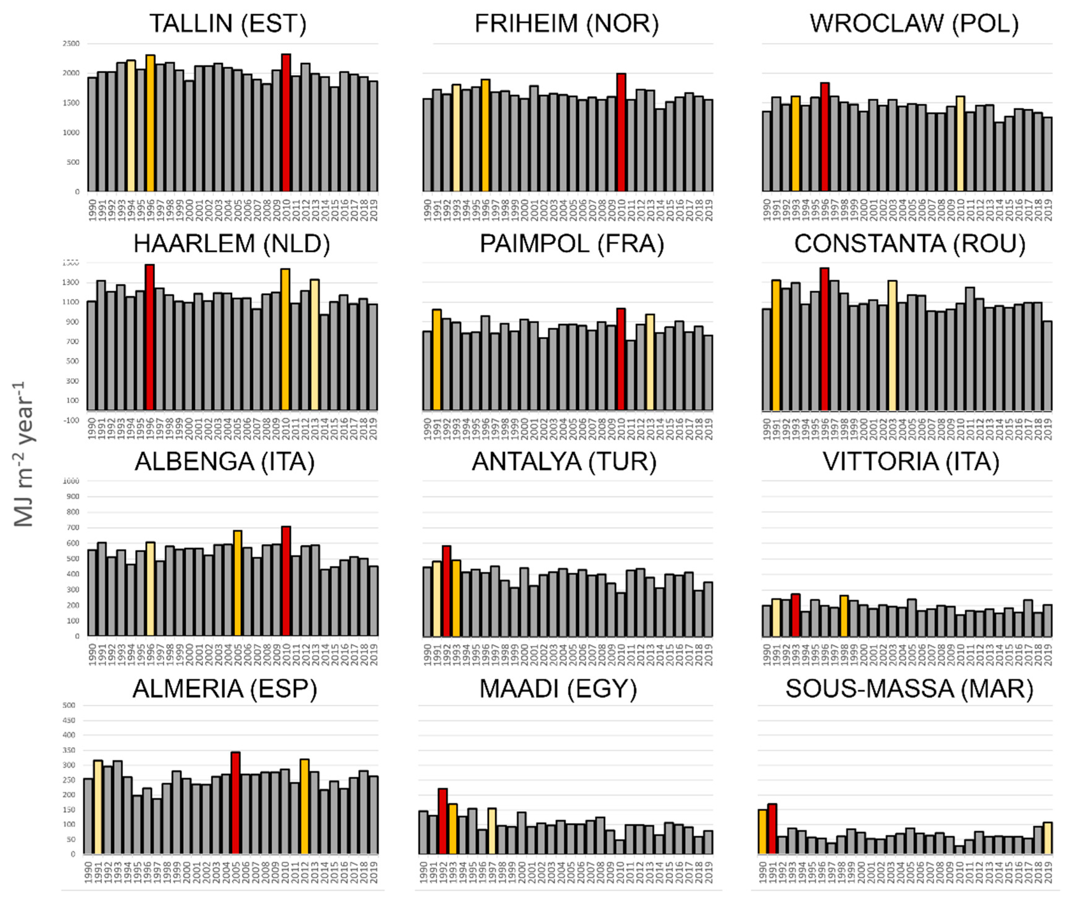 Agronomy 10 00422 g002 Agronomy 10 00422 g002