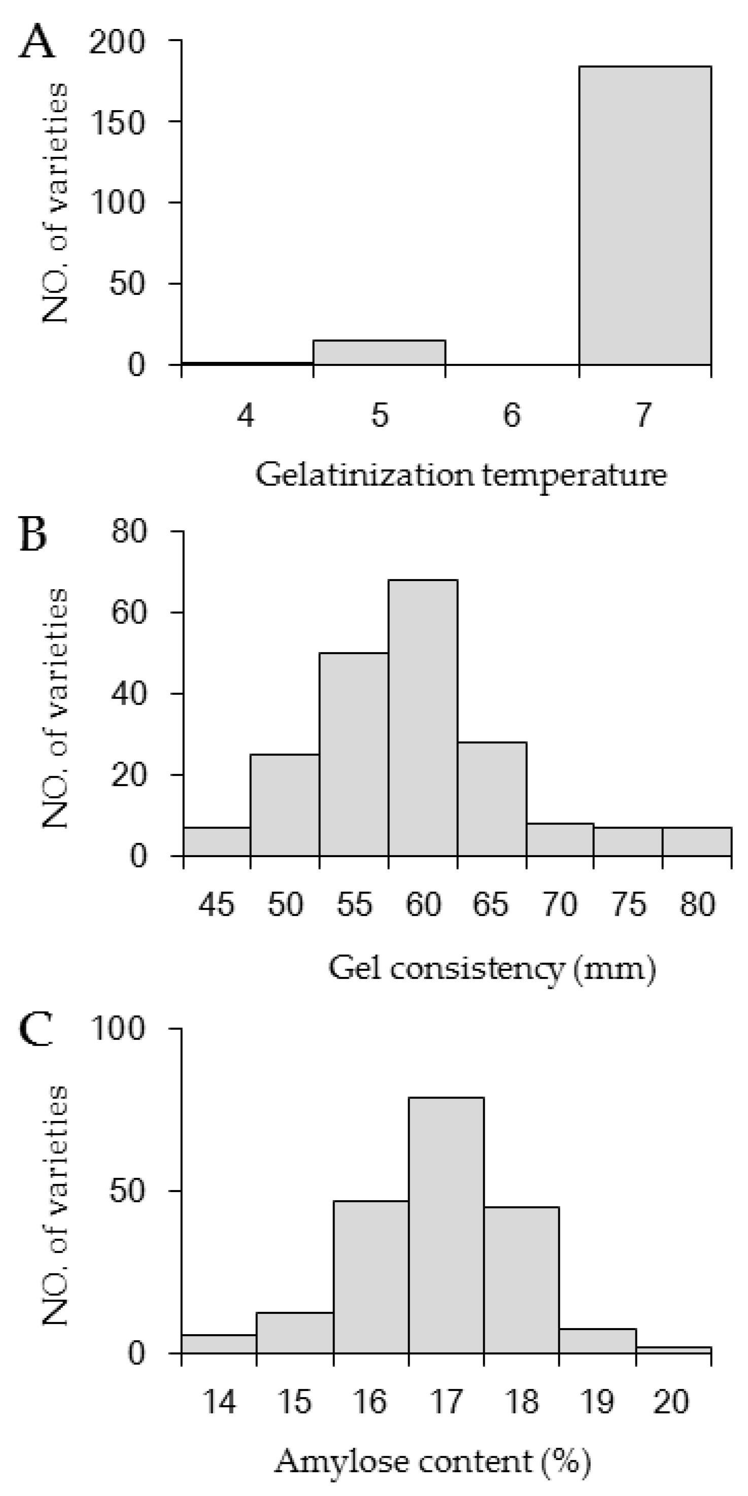 Agronomy 10 00423 g001 Agronomy 10 00423 g001