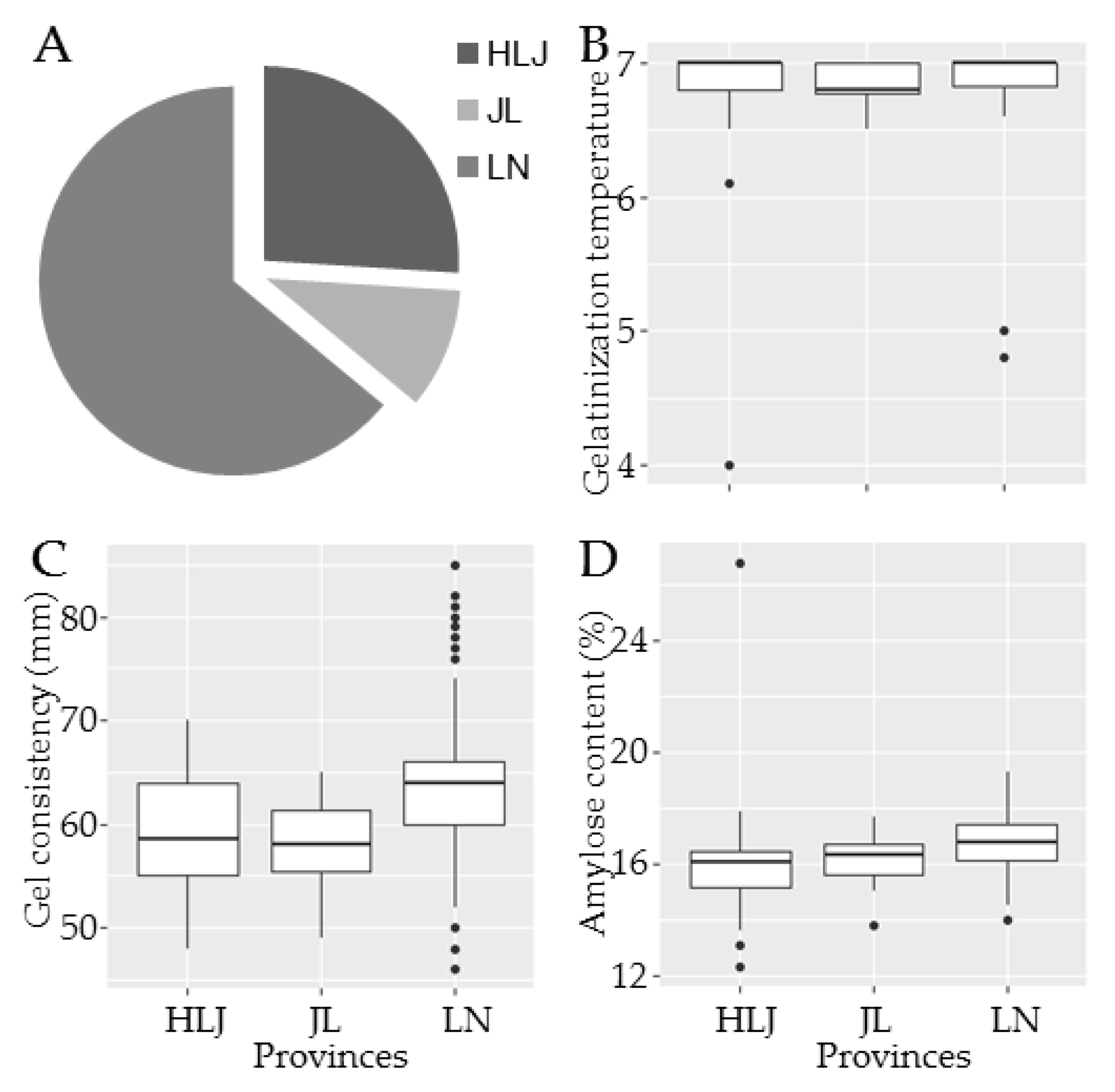 Agronomy 10 00423 g002 Agronomy 10 00423 g002