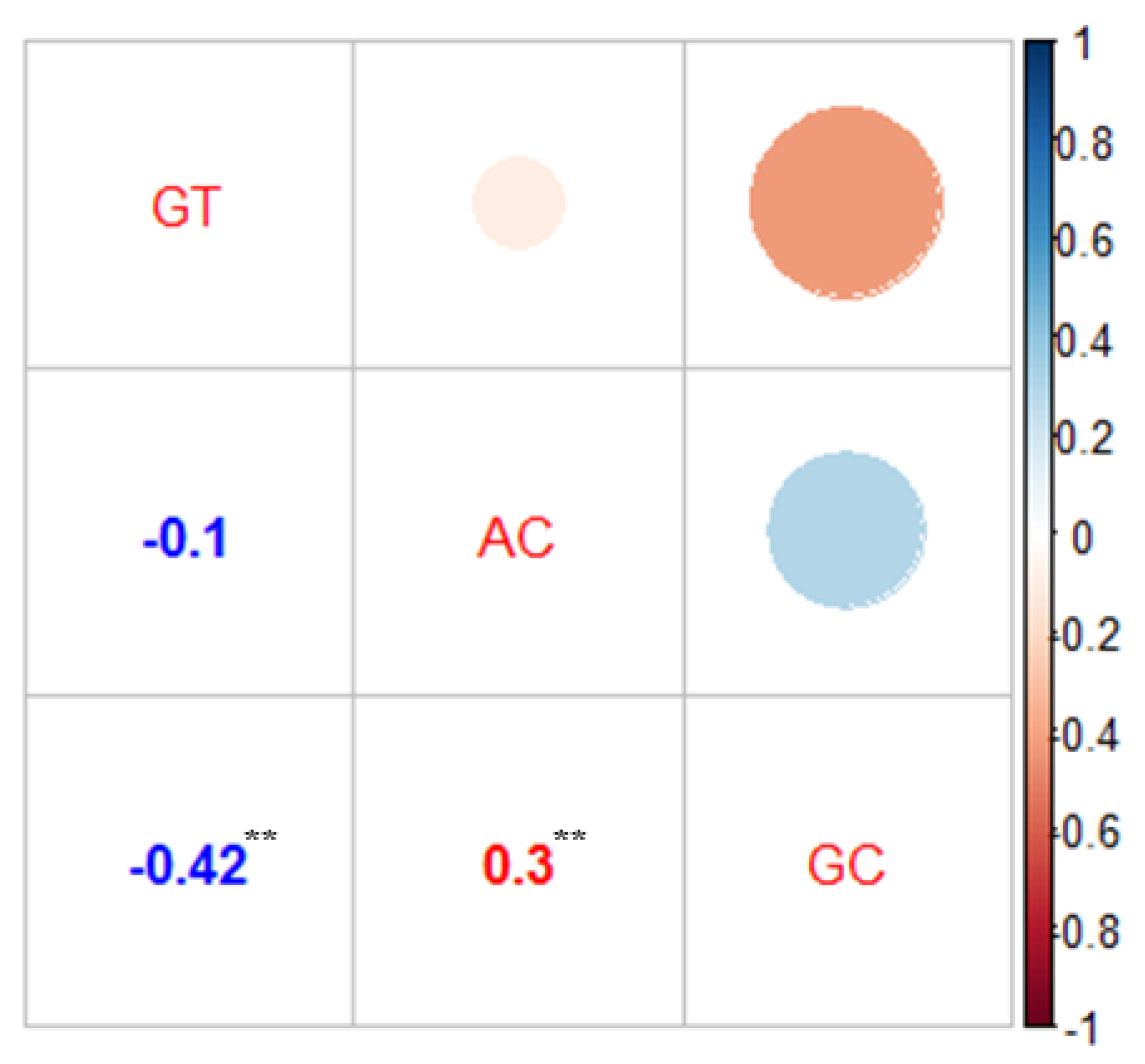 Agronomy 10 00423 g003 Agronomy 10 00423 g003