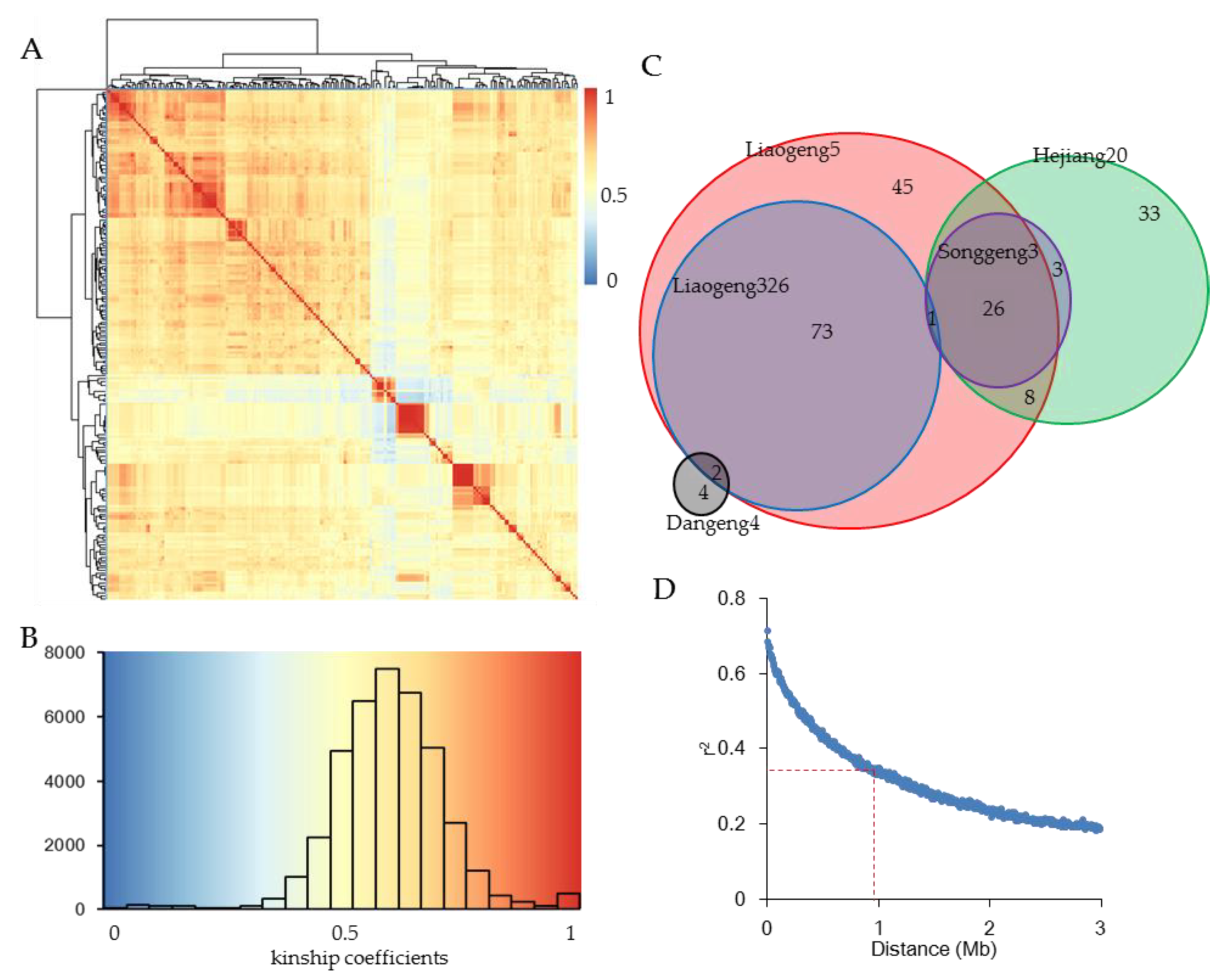 Agronomy 10 00423 g004 Agronomy 10 00423 g004