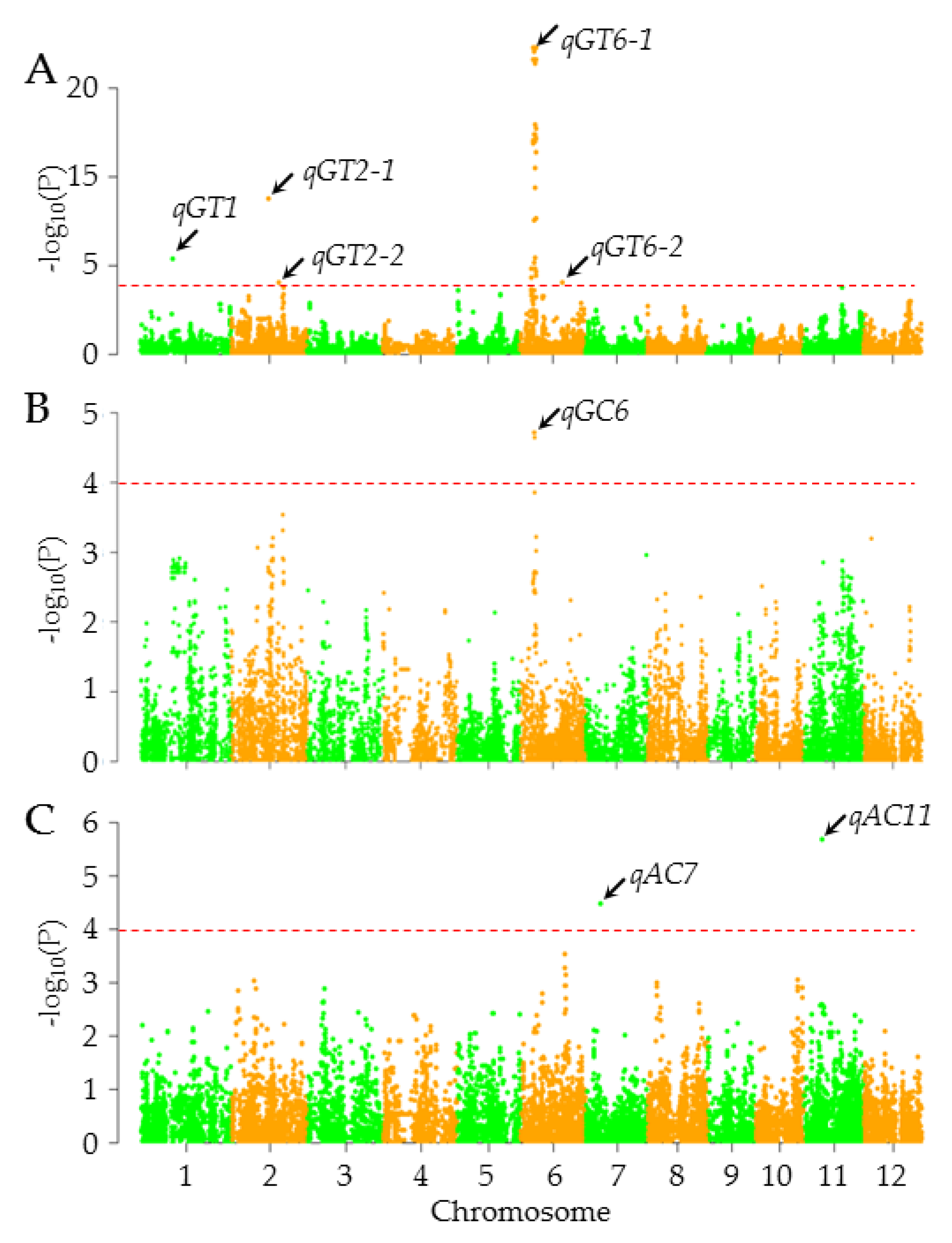 Agronomy 10 00423 g005 Agronomy 10 00423 g005