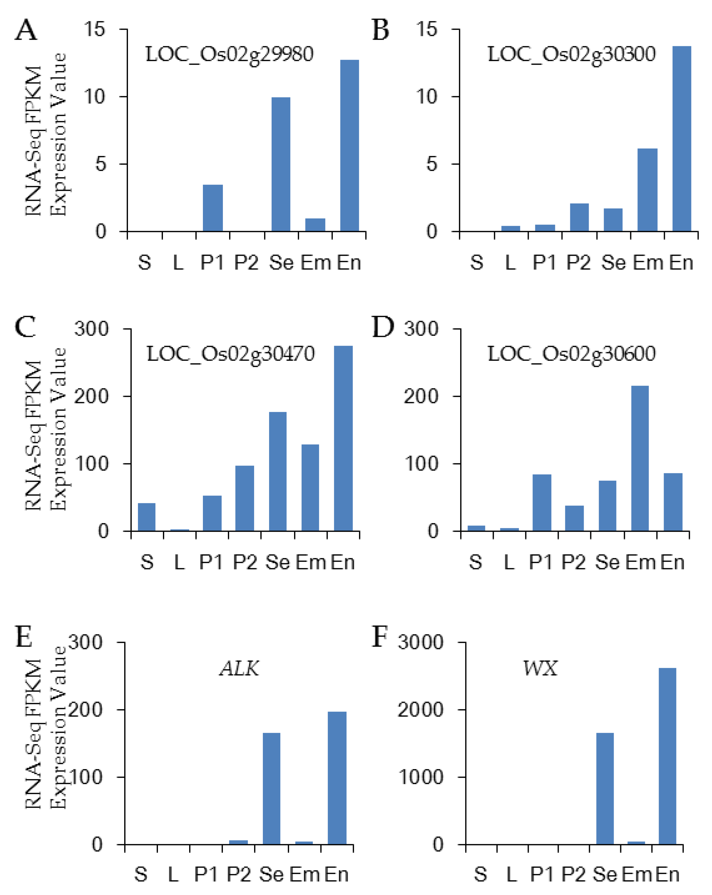 Agronomy 10 00423 g007 Agronomy 10 00423 g007