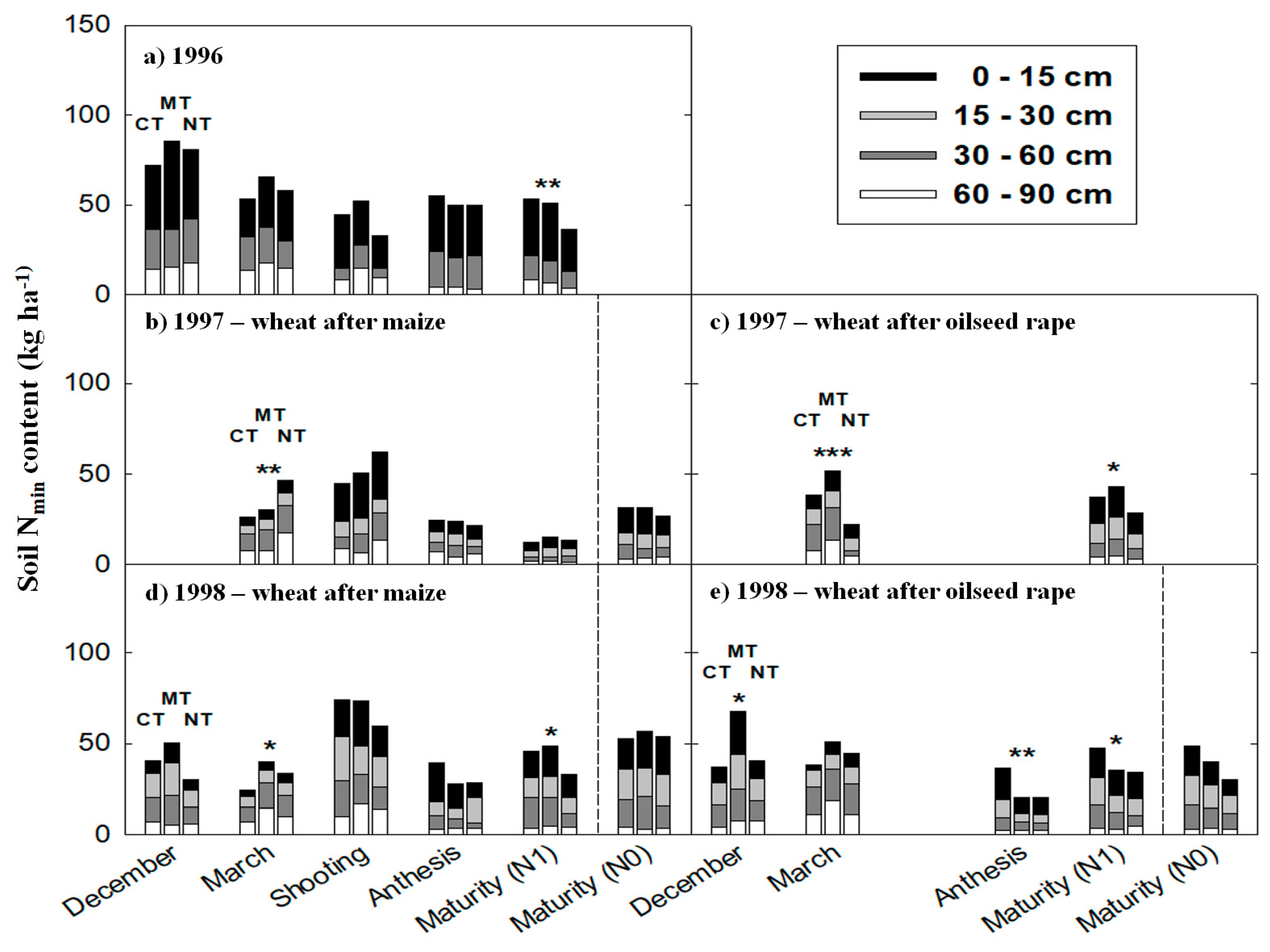 Agronomy 10 00430 g001