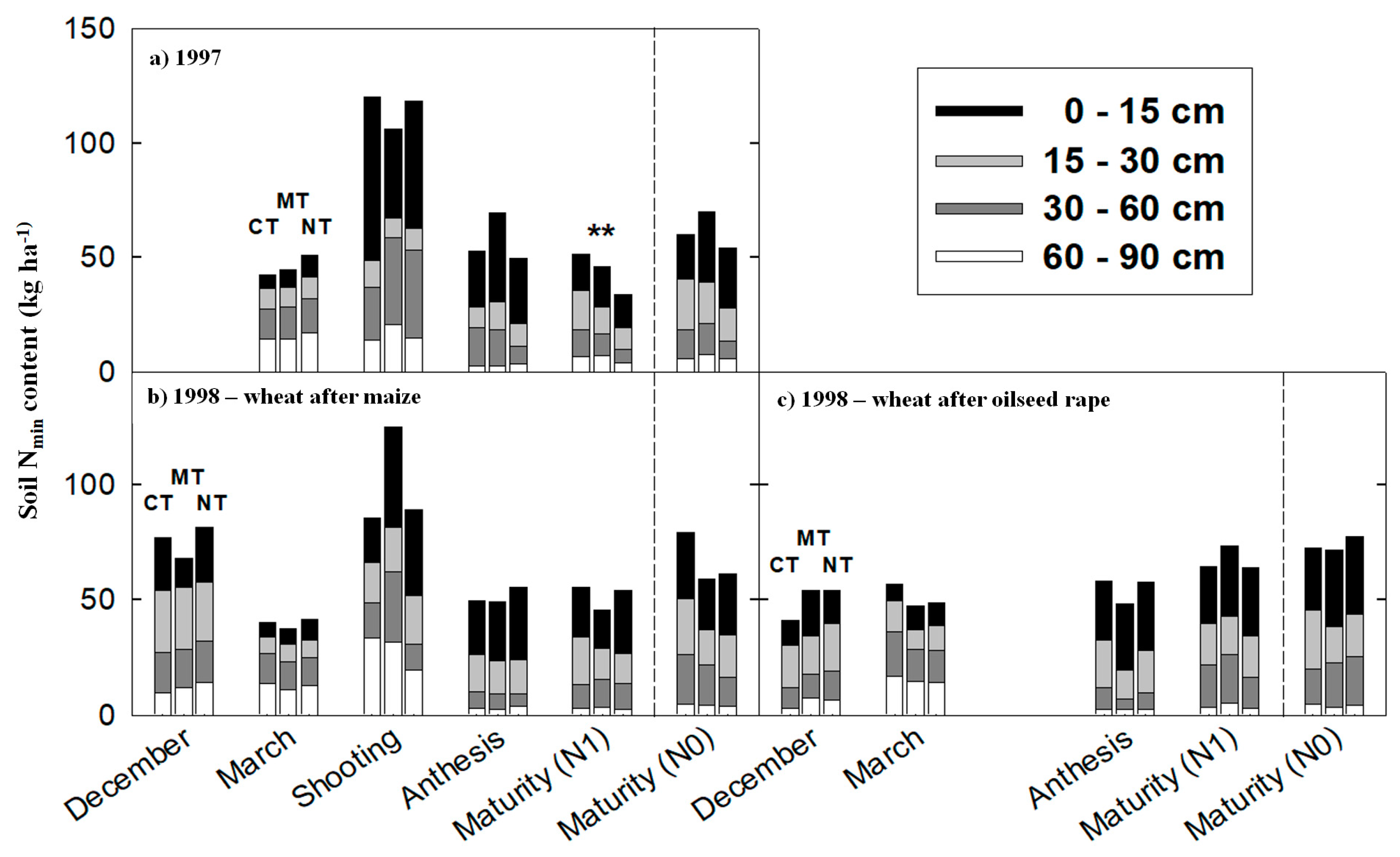 Agronomy 10 00430 g002