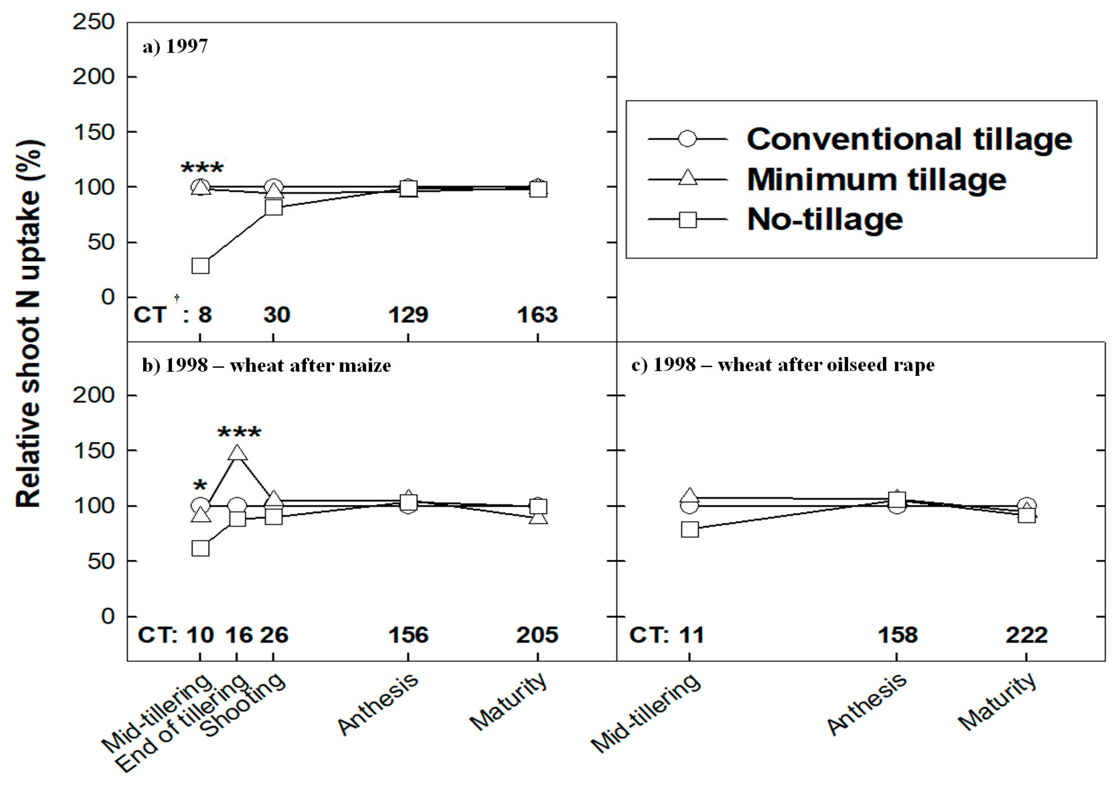 Agronomy 10 00430 g004